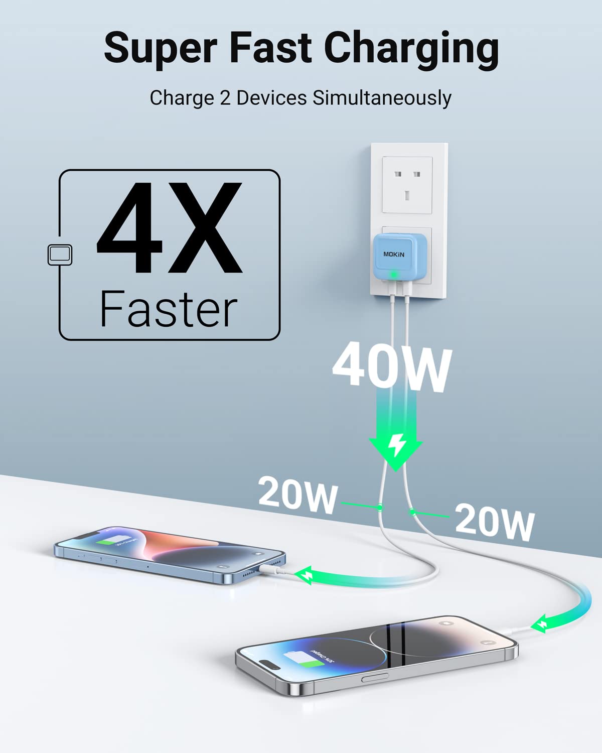MOKiN 40W USB C Fast Charger Plug - Dual Port PD 3.0 GaN Charger for iPhone 14/13/12/11/XR/X, Galaxy S22/S21/S20/Note 20, Pixel, MacBook, iPad - Perfect for Home, Office & Travel Charging