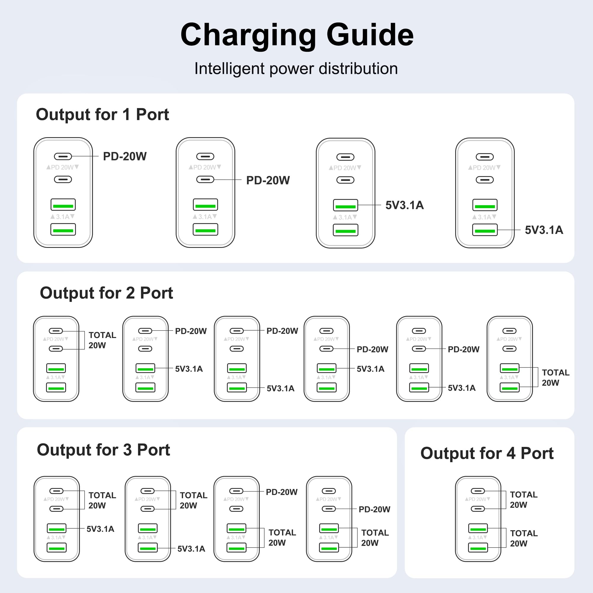 2-Pack 40W USB C Wall Charger Fast Charging Block with 4 Ports PD 3.0 & QC 3.0 - Compatible with iPhone 16/15/14/13/12 Series, iPad Pro/Air/Mini, Samsung Galaxy, Google Pixel - Perfect for Home, Office & Travel Charging Needs