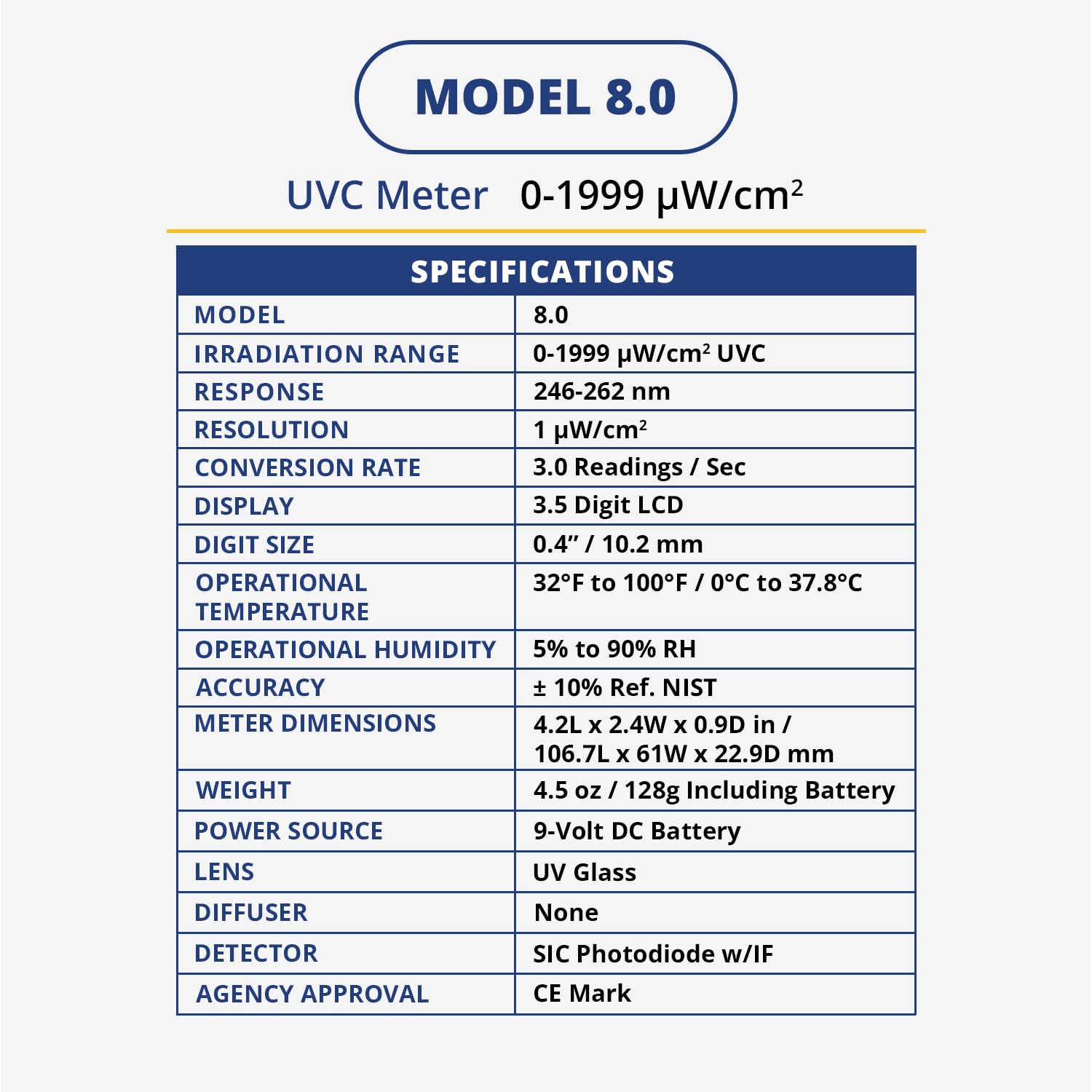 Model 8.0 UVC Lamp Meter - Handheld Digital UV Light Radiometer for Testing Bulbs, Equipment & UV Blocking Glasses (0-1999 μW/cm2) | Made in USA | Perfect for Home, Lab & Industrial UV Safety Checks