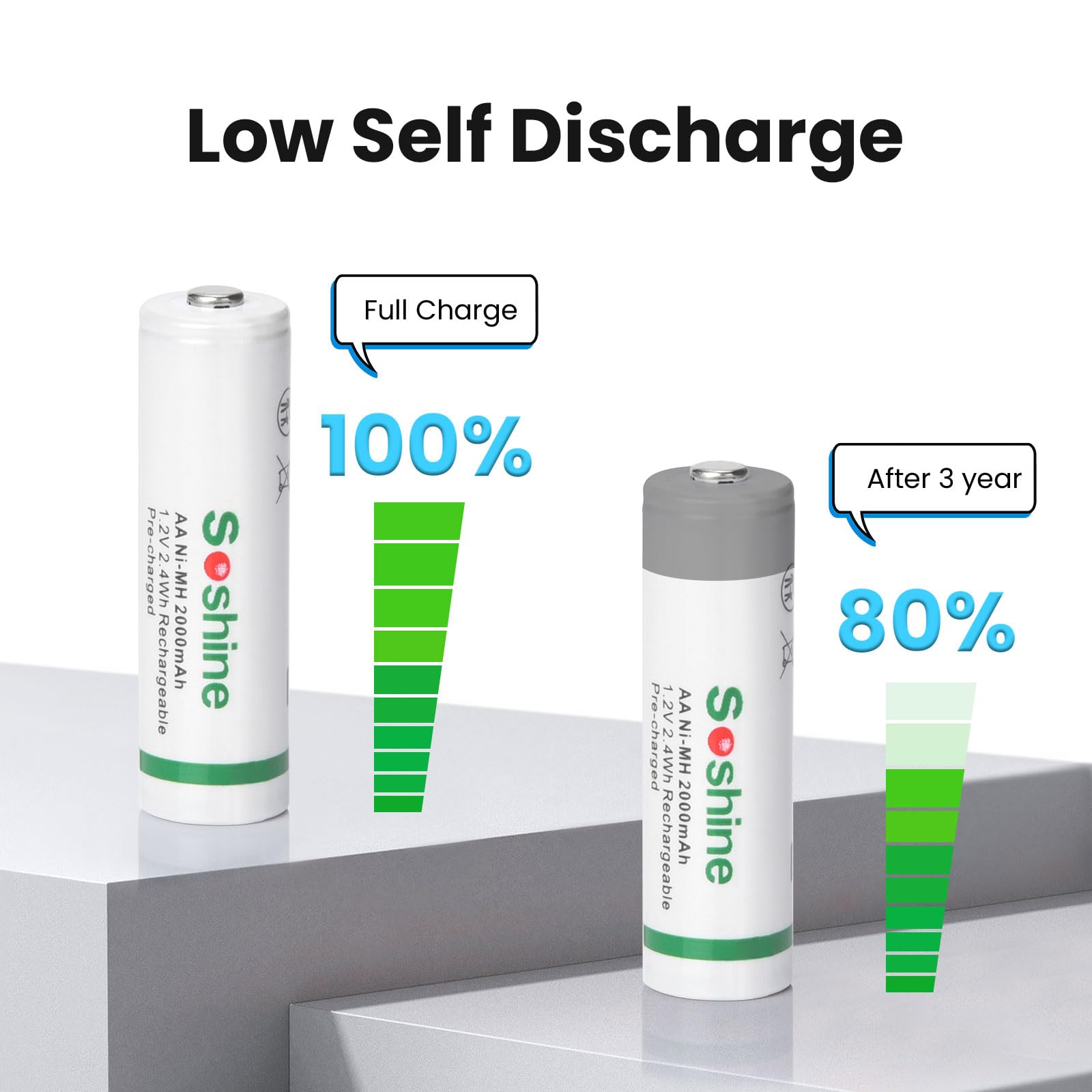 8 Pack 2000mAh Rechargeable AA Batteries with 8-Bay USB Fast Charger - High Capacity Ni-MH Low Self Discharge Batteries Kit (Orange) - Perfect for Cameras, Game Controllers, Toys & Home Electronics