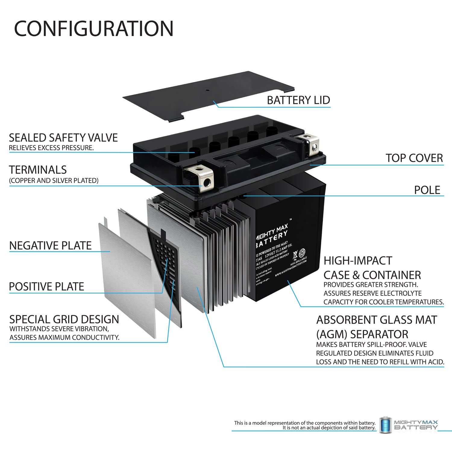 Mighty Max YTZ14S 12V 11.2Ah AGM Battery Replacement for BMW Motorcycles (Fits Part# 61217708598) with 12V 2A Smart Charger - Powers R1200GS, R1250GS, K1600 & More - Perfect for Long Rides & Off-Road Adventures