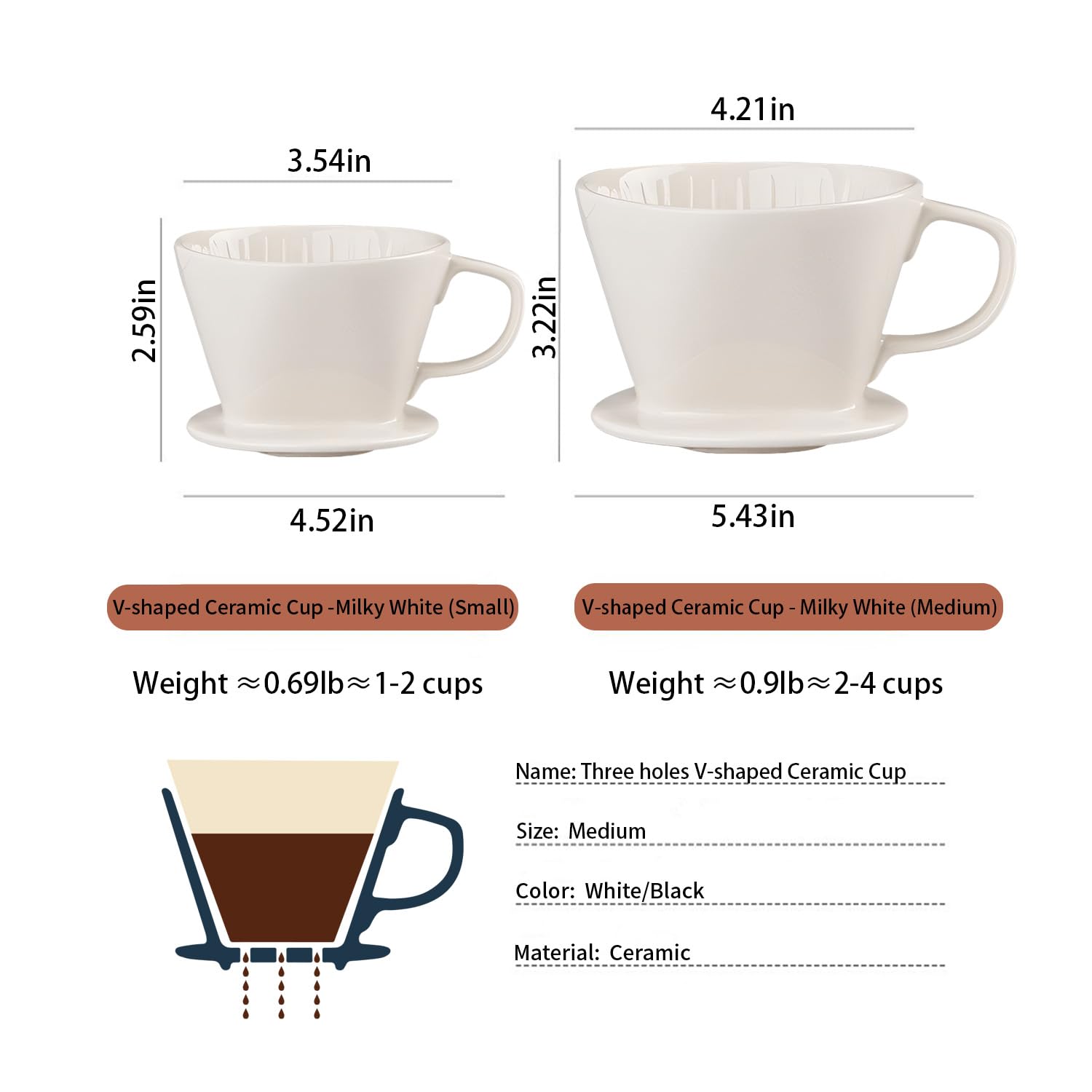 Premium Porcelain Pour Over Coffee Maker - Manual Non-Electric Slow Brew Dripper for Single Cup (2-4 Cups) - Perfect for Home, Office & Camping Coffee Lovers - White Medium Size Coffee Gift Set