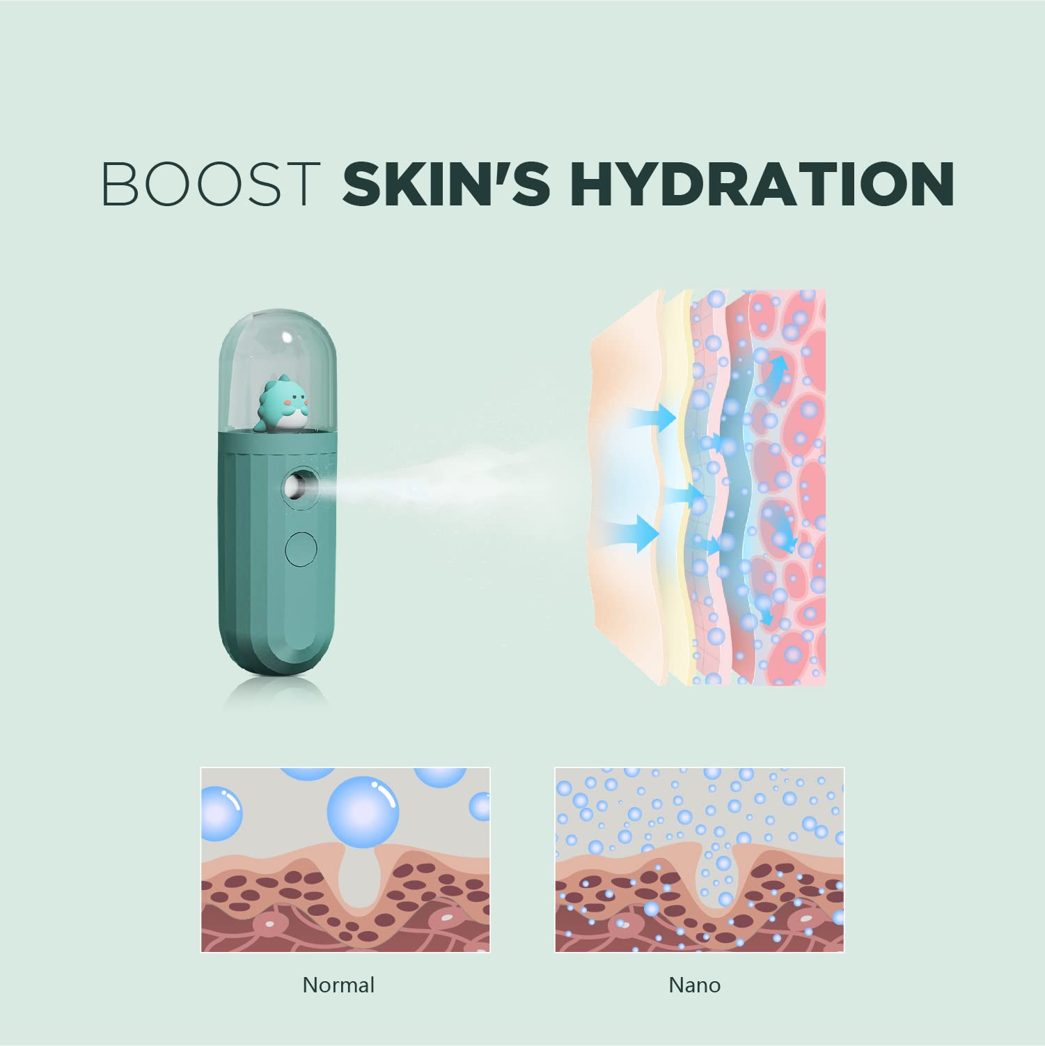 Nano Mister - USB Rechargeable Facial Steamer & Cool Mist Sprayer for Skin Hydration, Makeup Setting & Eyelash Extensions Care | Portable Green Beauty Device for Home, Travel & Salon Use