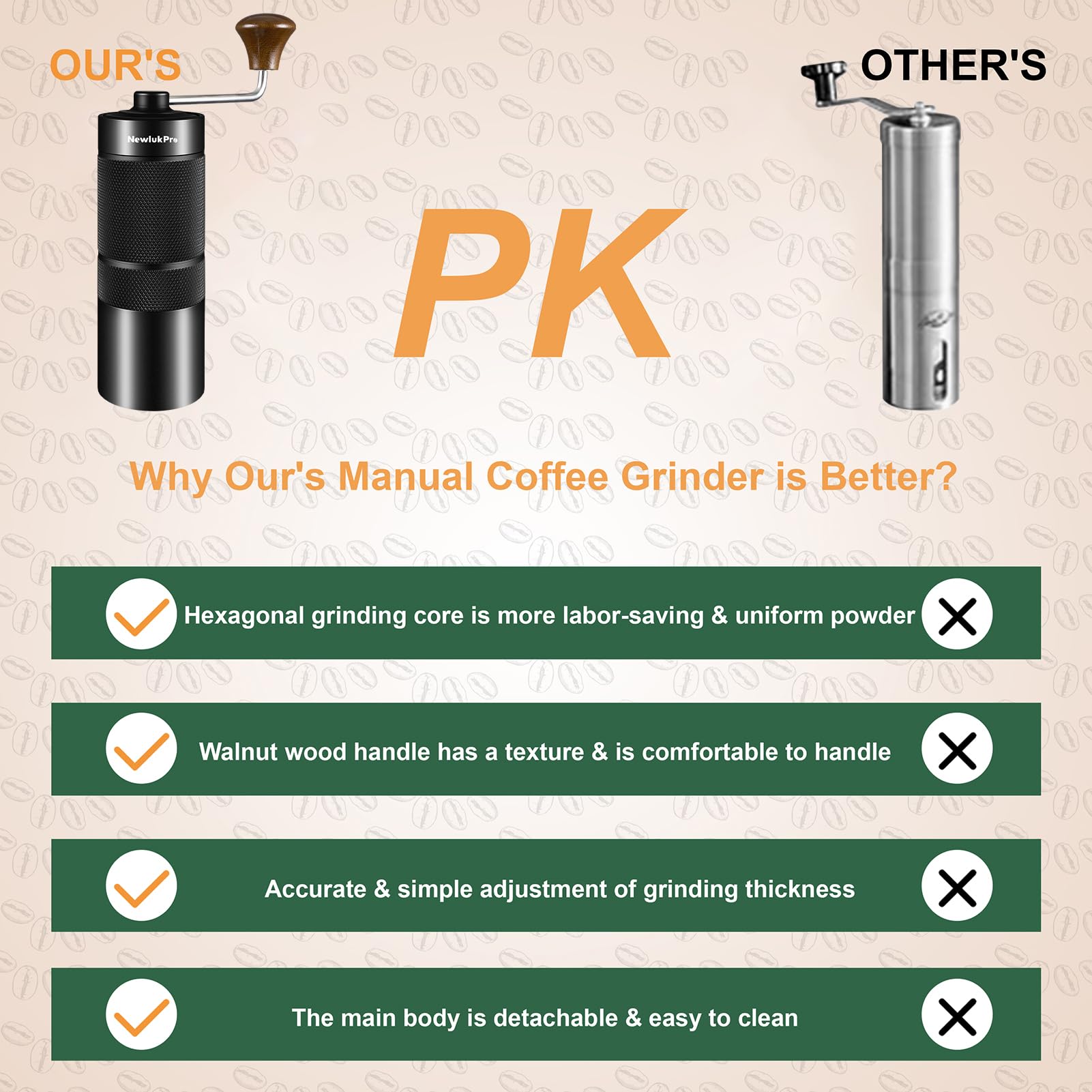 Premium M6 Manual Coffee Grinder - Hexagonal Burr Mill with 24 Adjustable Settings for Espresso, French Press, Pour Over & Drip Coffee - 25g Capacity Portable Hand Grinder for Home, Office & Camping - Perfect for Coffee Enthusiasts & Outdoor Adventures