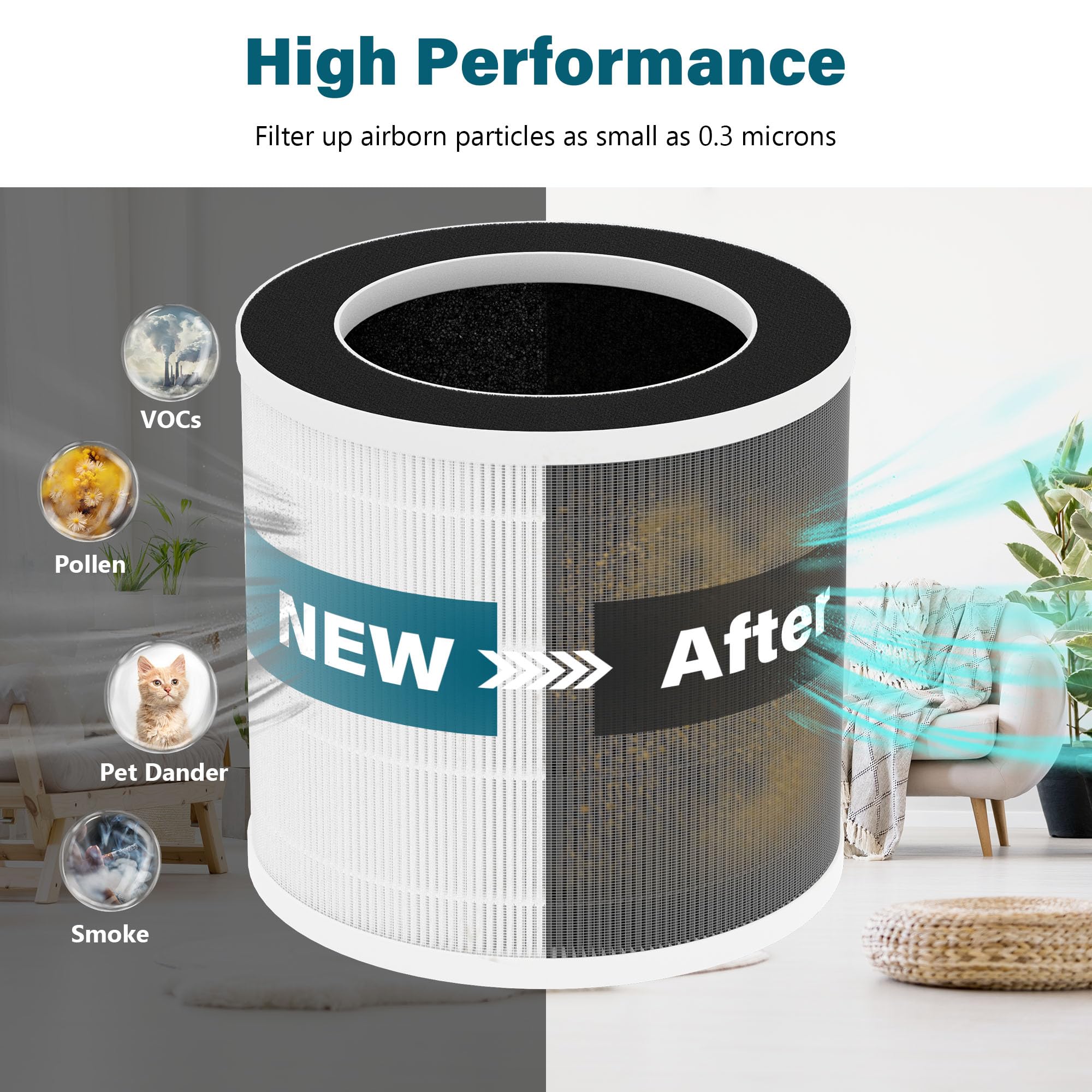 SAKEGDY True HEPA 13 Filter Replacement for Afloia Demi Air Purifier - 3-in-1 Filtration System with Pre-Filter, HEPA & Carbon Filters (2 Pack) - Perfect for Home, Office & Bedroom Air Purification
