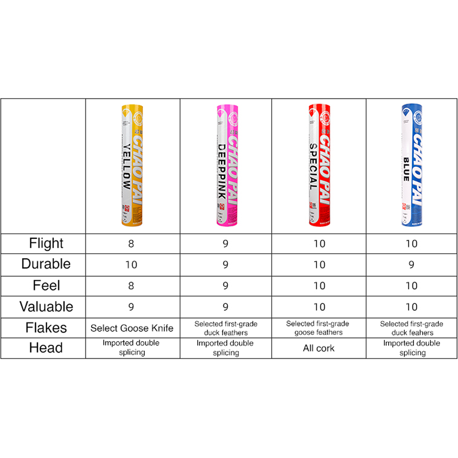 Chaopai Red Special Shuttlecock - Professional Badminton Training Equipment for Indoor/Outdoor Sports & Fitness