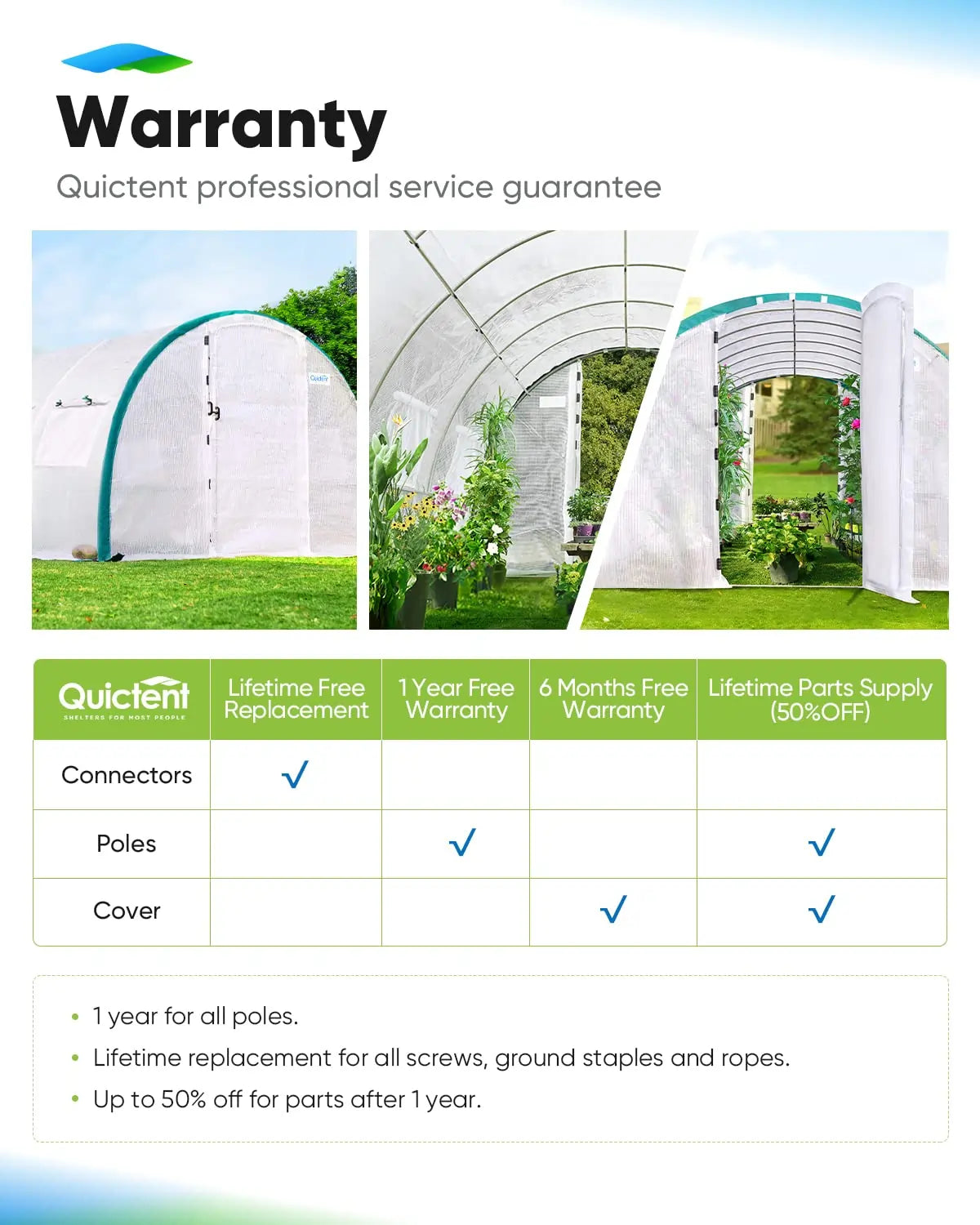20' x 10' x 6.6' Large Walk-in Greenhouse with Upgraded Frame - Durable Outdoor Plant Growing Tent for Vegetables, Flowers & Herbs - Perfect for Backyard Gardening & Year-Round Planting