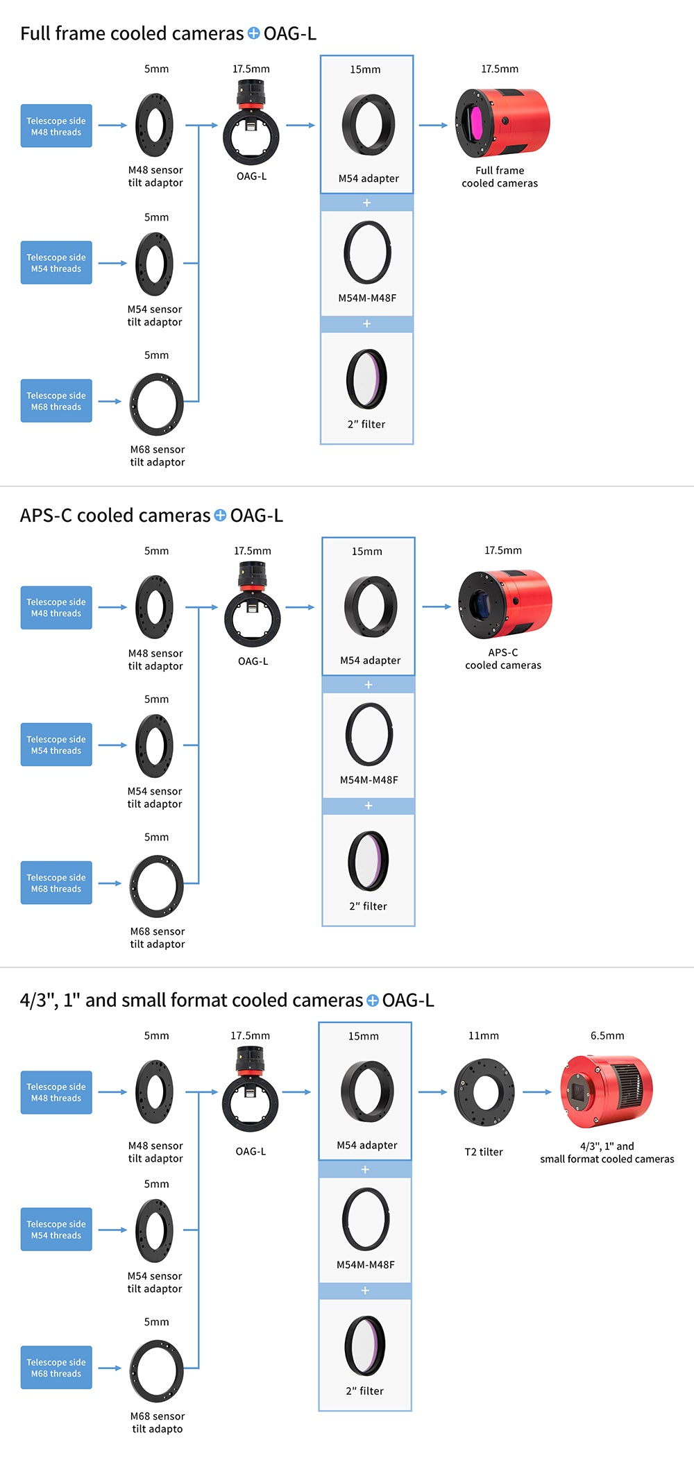 ZWO M54 Adapter for 20mm Backfocus with OAG - Compatible with Astrophotography & Telescope Cameras - Perfect for Deep Space Imaging & Astronomical Observations