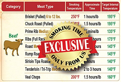 Ultimate BBQ Gift Set - Meat Smoking Guide (47 Meats) + Temperature Guide + Wood Flavor Chart - Large Outdoor Grill Magnets & Smoker Pellets - Perfect for Grilling Enthusiasts, Birthday & Holiday Gifts - Ideal for Backyard BBQs, Tailgating & Outdoor Cooking Parties
