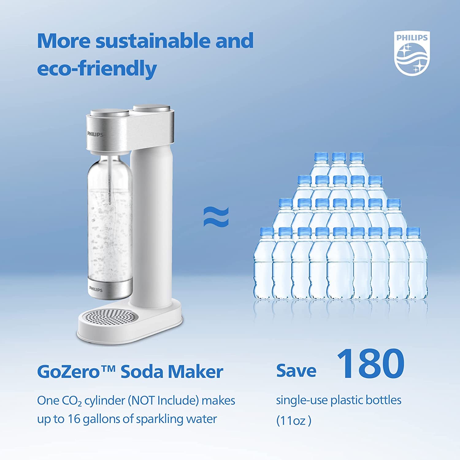 Philips ADD4902WHO/37 Stainless Steel Sparkling Water & Soda Maker Machine - BPA Free 1L PET Carbonating Bottle, Compatible with 60L CO2 Exchange Carbonator (Not Included) - Perfect for Home, Office & Parties | Make Healthy Sparkling Water, Soda & Cocktails
