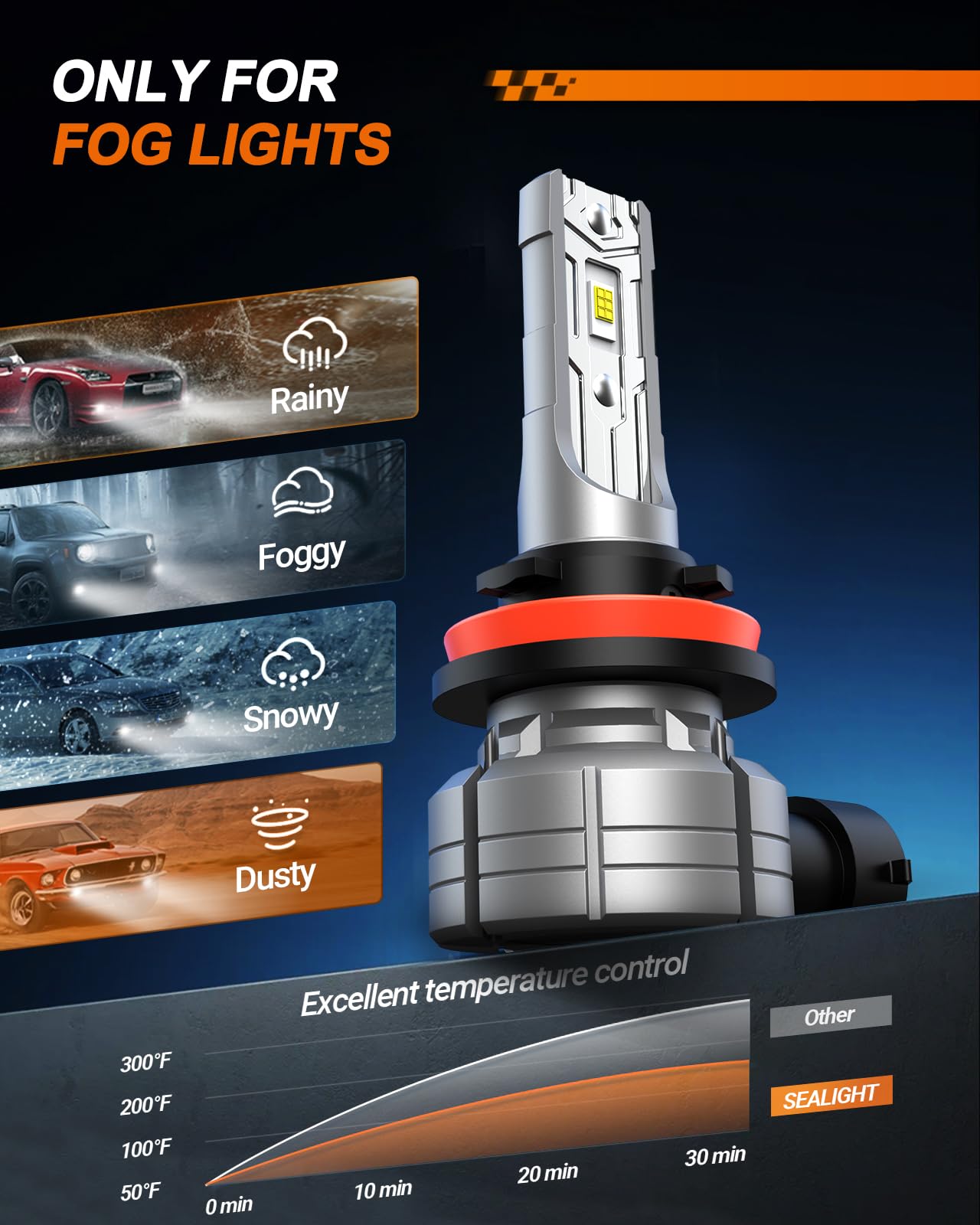 SEALIGHT 9005 H11 LED Bulbs Fog Light Combo Kit (Pack of 6) - 9005/HB3 H11/H8/H16 LED Headlight Bulbs & Fog Lights Replacement for Trucks, SUVs, Cars - Super Bright 6000K White, Waterproof, Plug & Play - Perfect for Night Driving, Foggy & Rainy Conditions