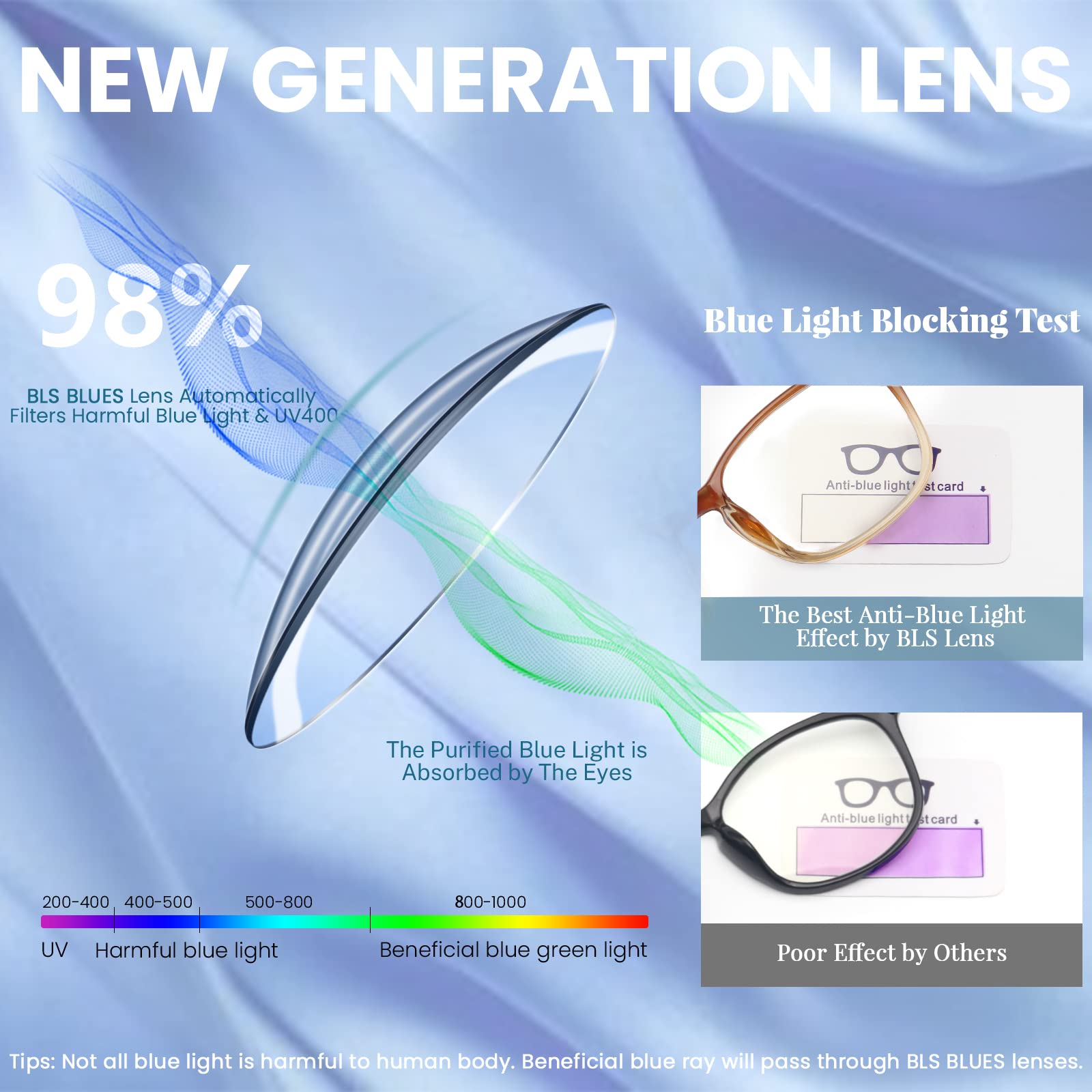 BLS BLUES Blue Light Reading Glasses for Women & Men - Perfect for Screen Use
