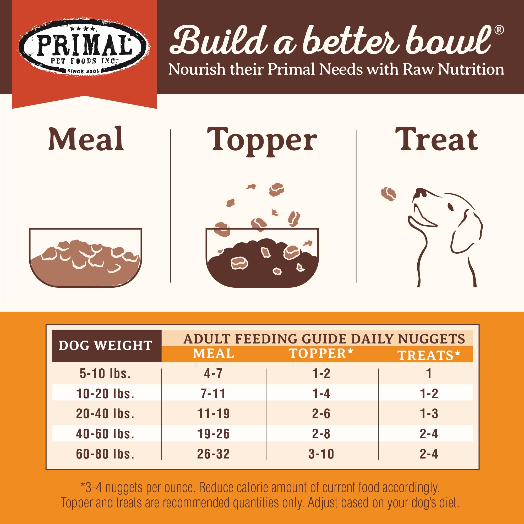 Primal Freeze Dried Raw Beef Dog Food Nuggets - Grain Free, High Protein Complete Meal | Perfect as Dog Food Topper or Training Treat | Ideal for Active Dogs & Puppies (14 oz)