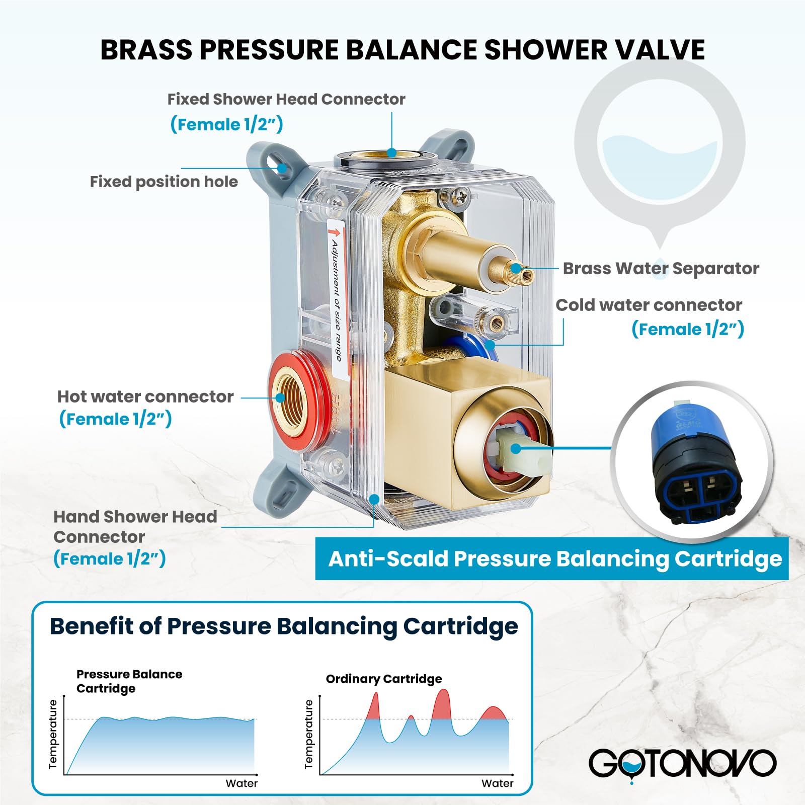 Gotonovo Rainfall Shower System - 12 Inch Brushed Gold Wall Mounted Shower Head with Pressure Balancing Mixer Valve - Complete Bathroom Shower Combo for Luxurious Spa Experience at Home
