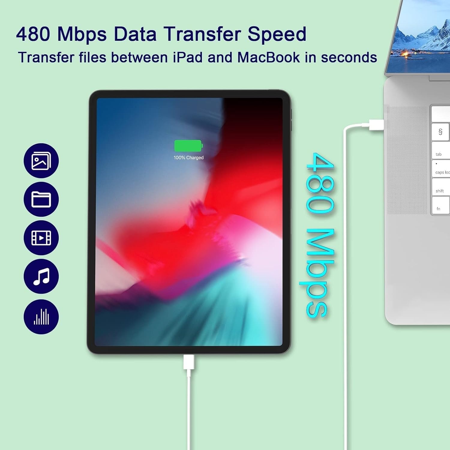 20W Fast Charger for iPhone 16/15 Series - 2 Pack USB C Charger Block & 6FT USB C to C Cables - Compatible with iPhone 16/16 Plus/16 Pro/16 Pro Max/15/15 Plus/15 Pro Max - Perfect for Home, Office & Travel Charging
