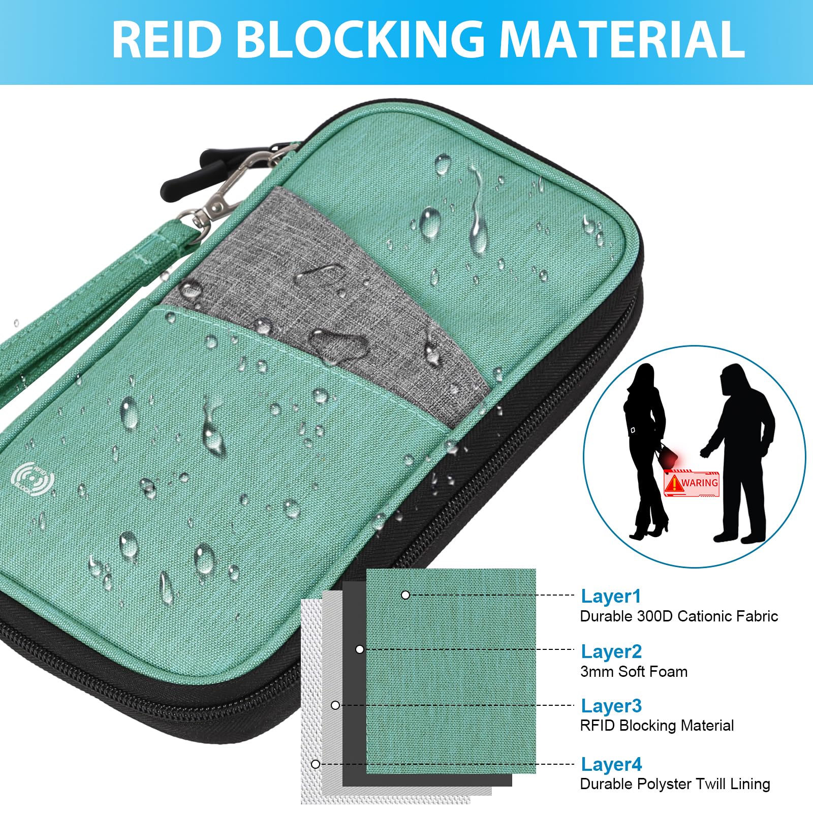 RFID Blocking Passport Holder Wallet for Travel - Family & Couples Waterproof Travel Document Organizer for Men & Women | Perfect for International Trips, Vacations & Business Travel