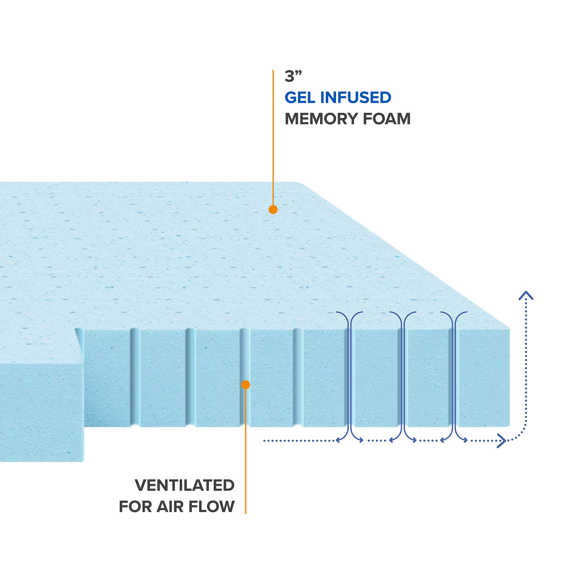 Best Price 3 Inch Ventilated Cooling Gel Memory Foam Mattress Topper - CertiPUR-US Certified, Short Queen Size, Blue | Perfect for Hot Sleepers & Pressure Relief