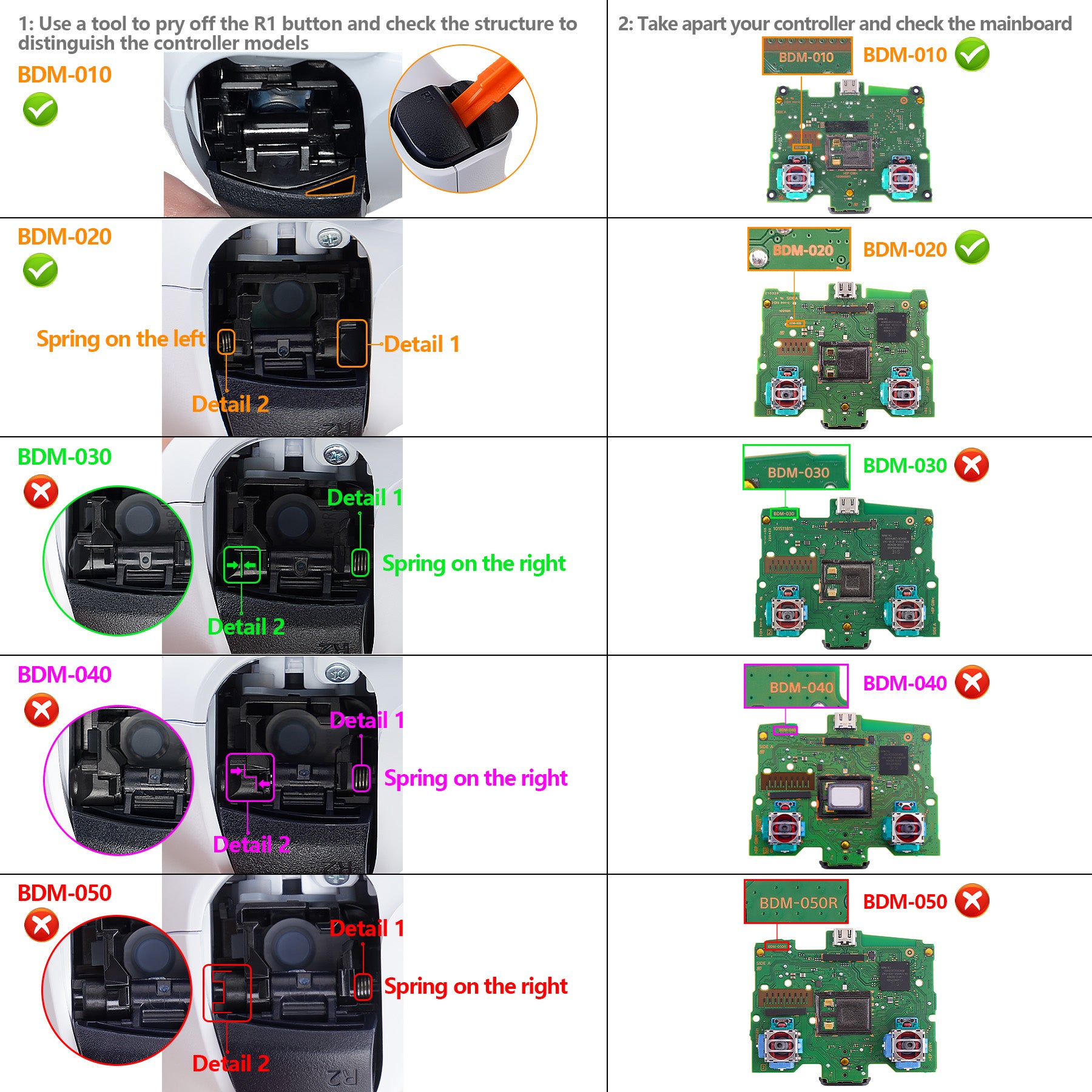 eXtremeRate Remappable RISE4 Remap Kit for PS5 Controller BDM-010/020 - Rubberized Green Back Buttons - Customizable Gaming Accessory for Competitive Play & FPS Games
