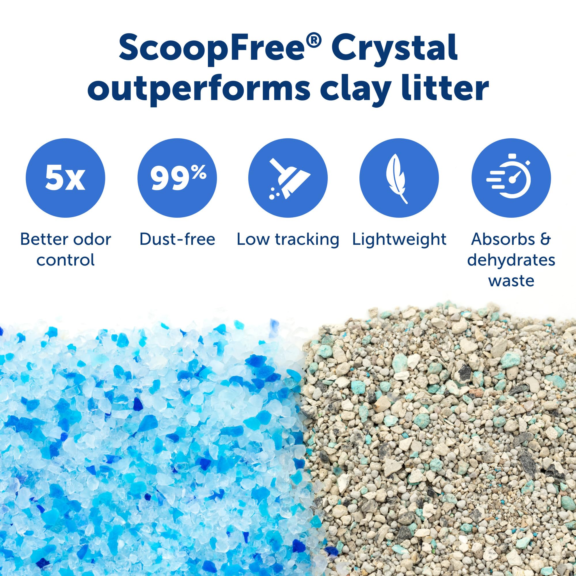 PetSafe Scoop Crystal Pro Automatic Self-Cleaning Cat Litter Box - 27.6x19.1x16 Inches with Disposable Tray (Grey) | Odor Control for Multiple Cats | Perfect for Small Spaces & Apartments