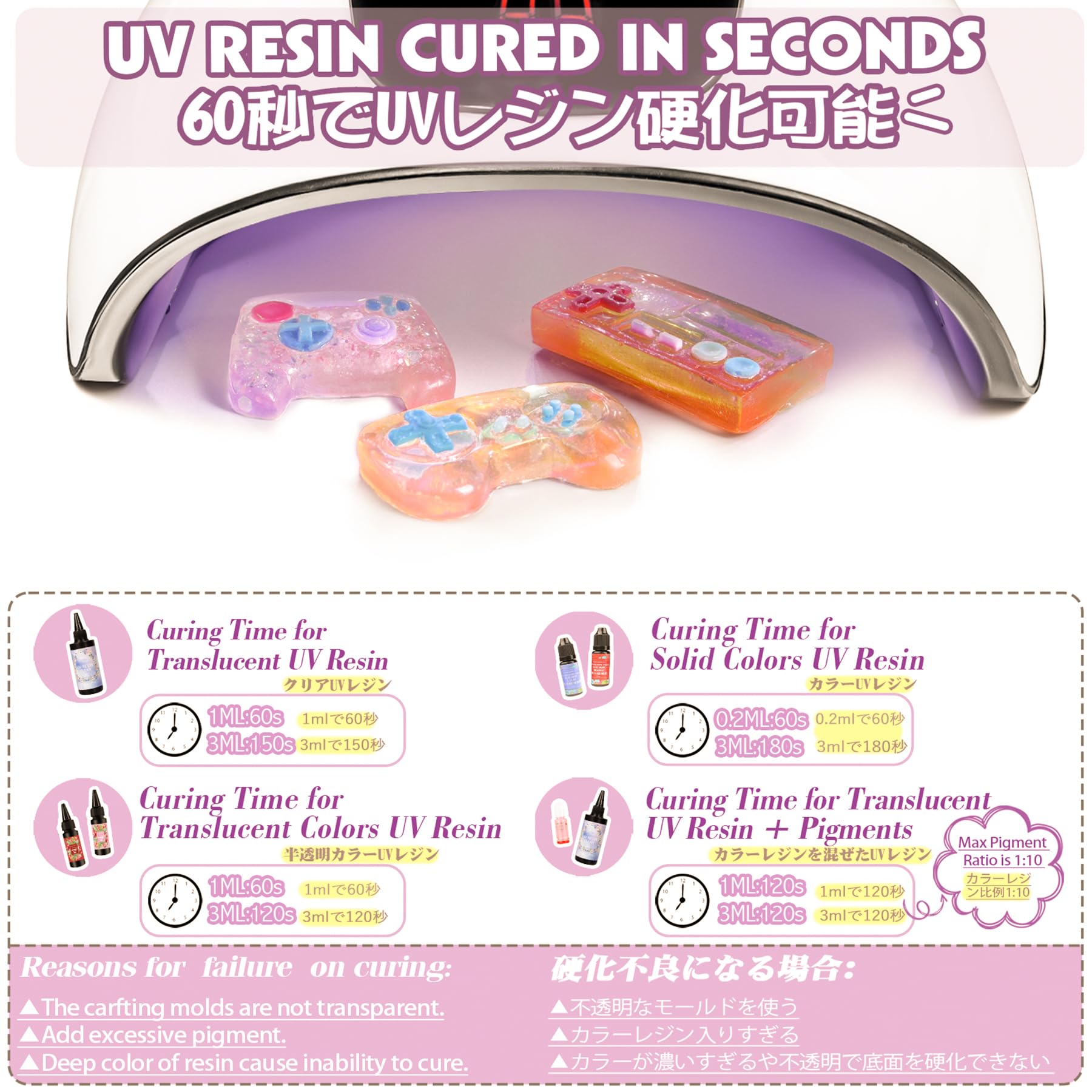 FUNSHOWCASE 54W LED UV Resin Curing Light for Jewelry Making & Gel Nail Polish - 3 Timer Settings, Auto Sensor, USB Powered - Perfect for DIY Crafts, Nail Art, and Resin Casting Projects