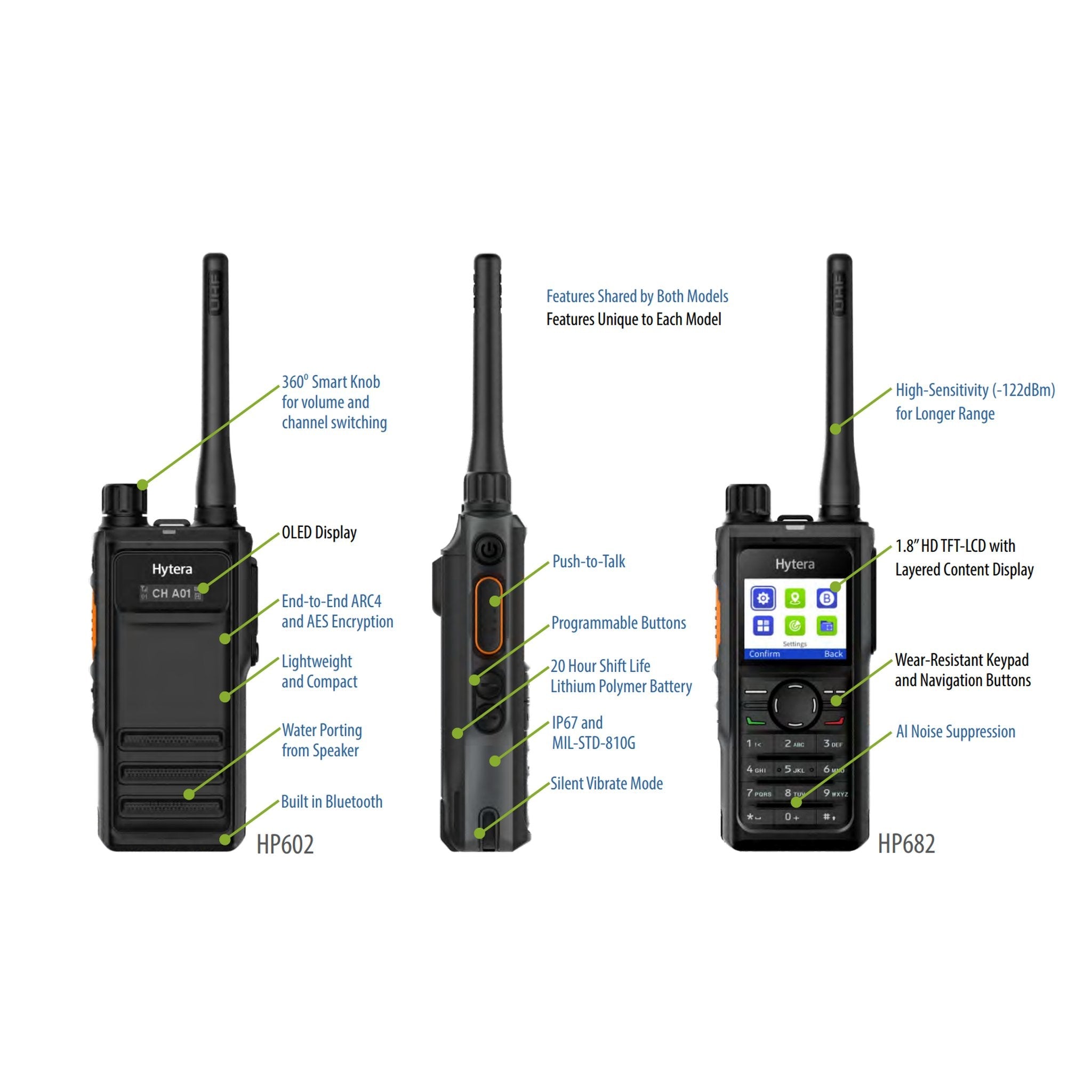 Hytera HP602 Portable Two Way Radio Walkie Talkie - Refurbished & Certified | Long Range Communication for Outdoor, Construction & Emergency Use