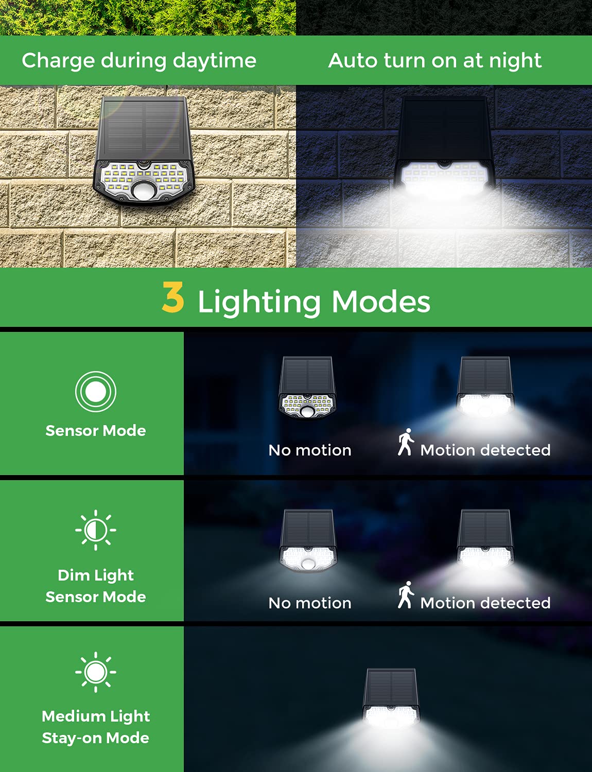 199AB 30 LED Solar Outdoor Lights with 3 Lighting Modes - Waterproof Garden Lights for Pathway, Yard, Patio, and Landscape Decoration