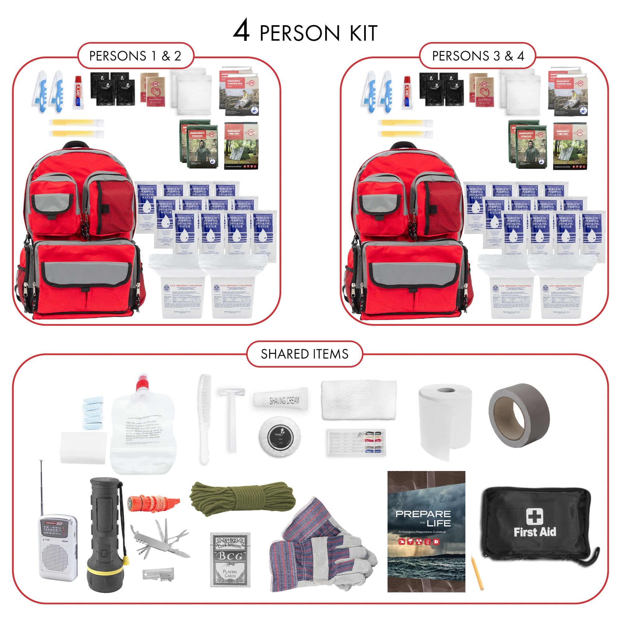 4-Person Emergency Survival Kit for Family Preparedness | First Aid, Food, Water & Supplies for Home, Camping & Natural Disasters