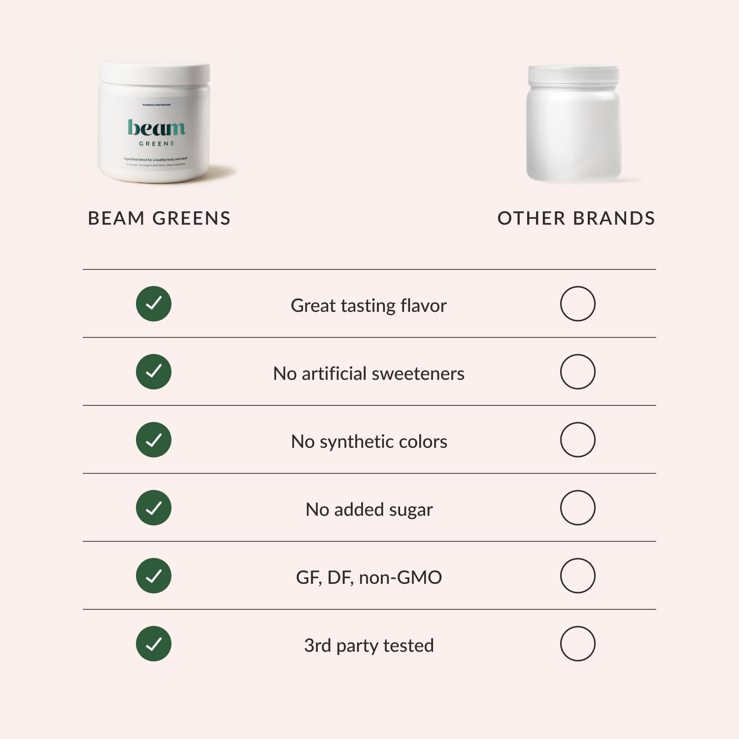 Beam Greens Superfood Powder - Vegan, Non-GMO Organic Greens Blend with Ashwagandha, Vitamins C, B12, B6 & D | Gut Health Supplement | Strawberry Kiwi Flavor (5 Servings) - Perfect for Smoothies, Juices & Daily Wellness Routine