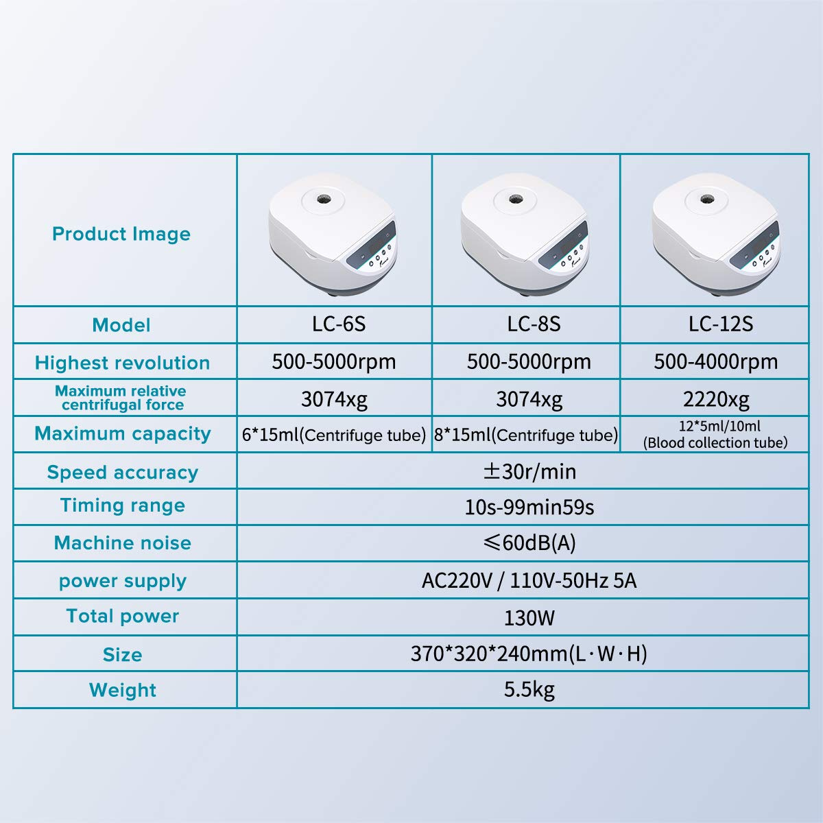 Digital Lab Centrifuge Machine for PRP - Benchtop Centrifuge with 12x5ml/10ml Tube Capacity, 500-4000 RPM & Timer - Perfect for Medical Laboratories, Blood Sample Processing, and PRP Therapy