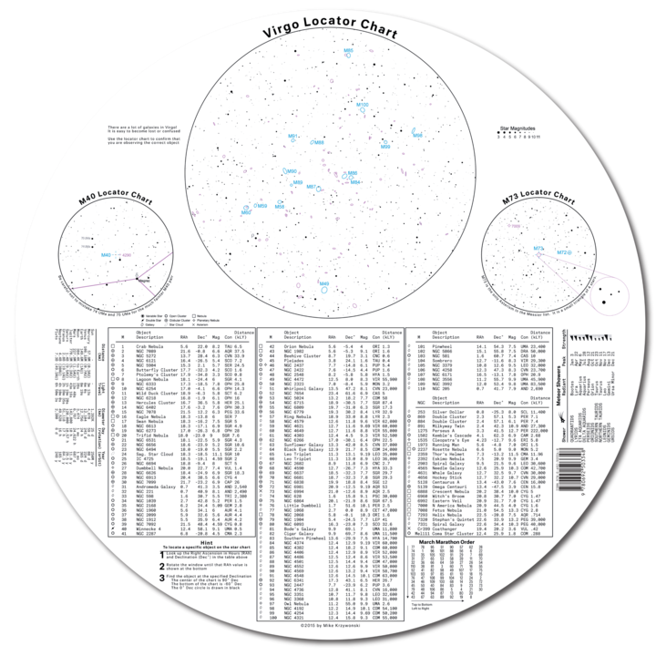 Deep Sky Star Chart - Astronomy Star Map for Stargazing, Night Sky Observation & Astrophotography - Perfect for Backyard Astronomers, Camping & Outdoor Adventures