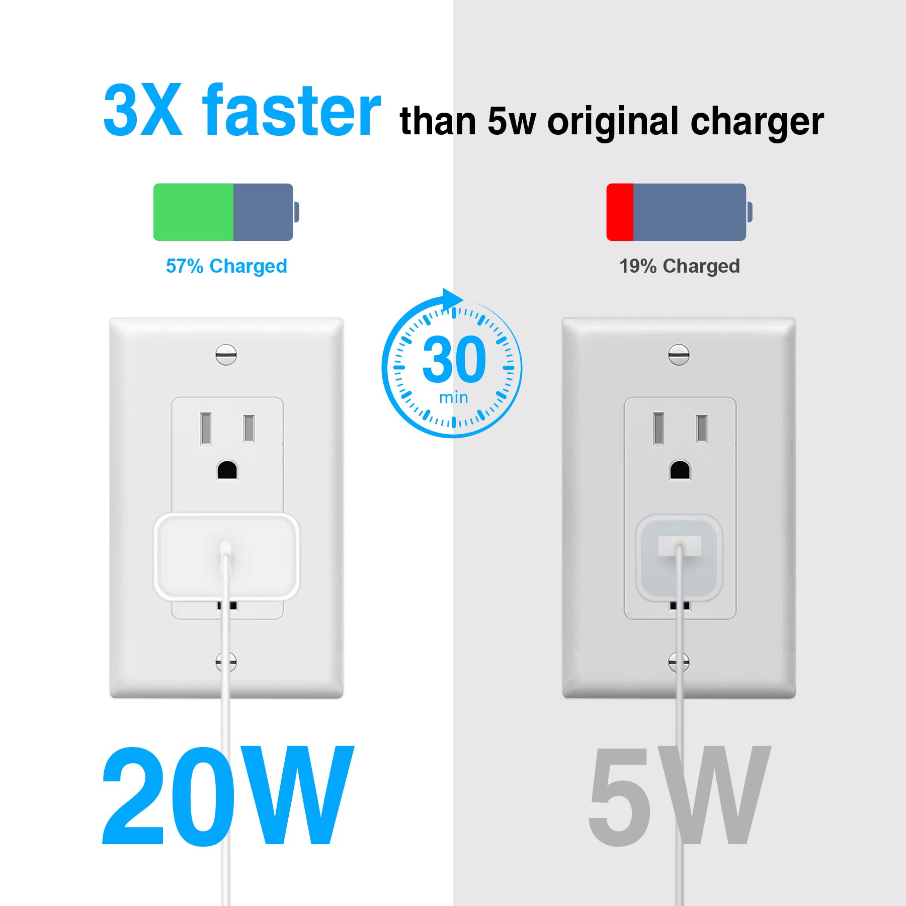 Apple MFi Certified 20W USB C Fast Charger with 6FT Type C to Lightning Cable - PD Quick Charging Block Adapter for iPhone 14/13/12/11 Pro Max/Mini/XS/XR/X/8 & iPad - Perfect for Home, Office and Travel Charging