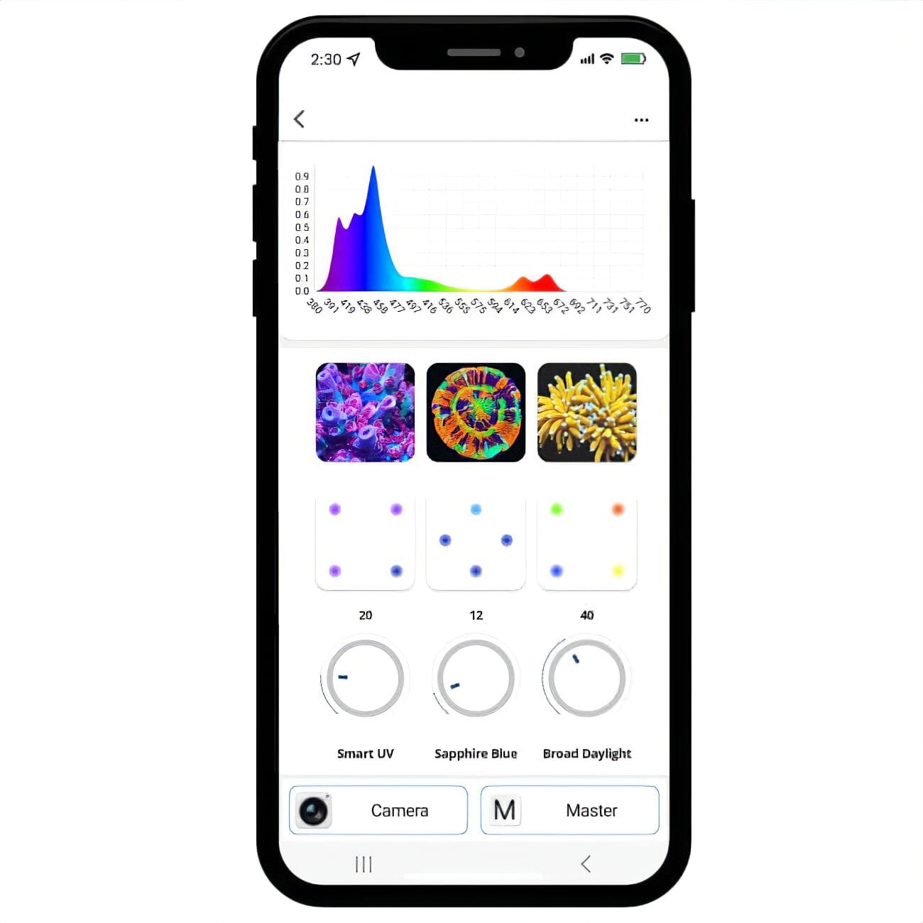 Beast Mode SPS Lighting Bundle - Full Spectrum LED Grow Lights for Coral Reef Aquariums (All Sizes Available) | Perfect for Saltwater Tanks, Marine Life & Coral Growth