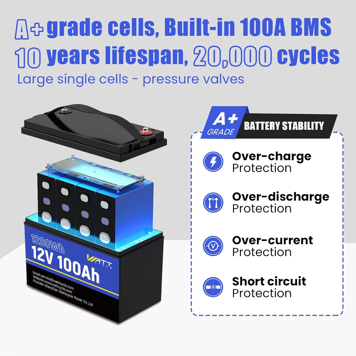 Like New 12V 100Ah Group 24 LiFePO4 Lithium Battery - Perfect for RVs, Marine, Solar Power & Off-Grid Applications