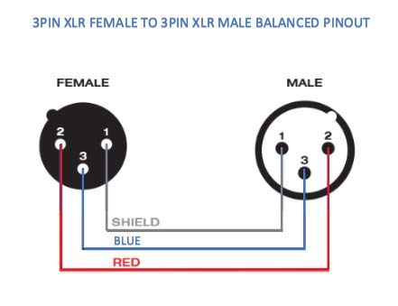 120ft Plenum XLR Male to Female Balanced Audio Cable - Professional Grade, Fire-Rated for In-Wall Use - Ideal for Studio, Live Sound & Commercial Installations