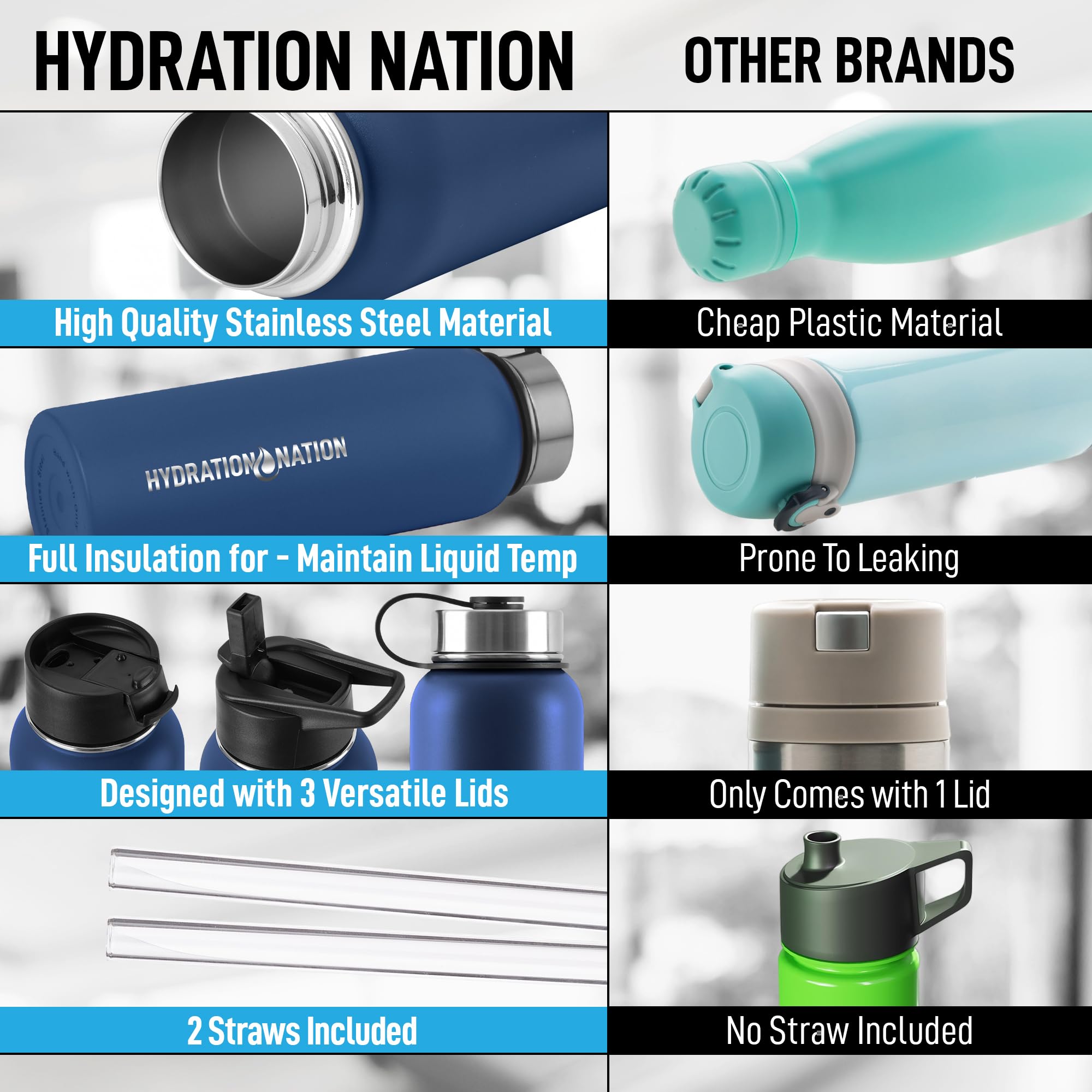 Hydration Nation 3 Lid Multi-Size Vacuum Insulated Stainless Steel Water Bottle with Straw - 24oz/32oz/40oz Leakproof Metal Water Bottle for Gym, Hiking, Travel & Outdoor Activities - Keeps Drinks Hot 12Hrs & Cold 24Hrs - Perfect for Coffee, Tea, Water & Sports Drinks (Blue)