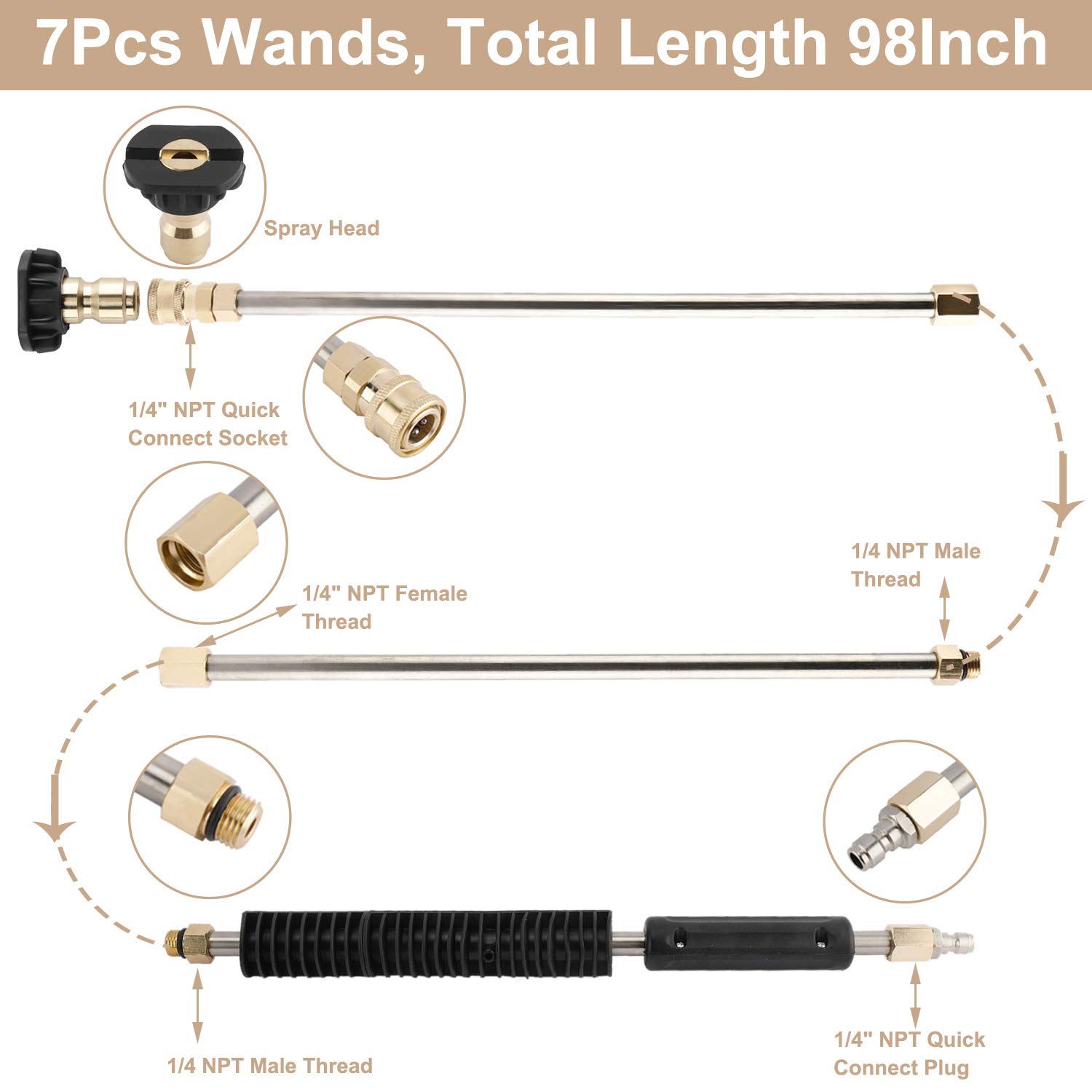 Yaegoo Pressure Washer Extension Wand Set - 4000 PSI Power Washer Lance with 30°/90°/120° Spray Nozzle Tips, 1/4