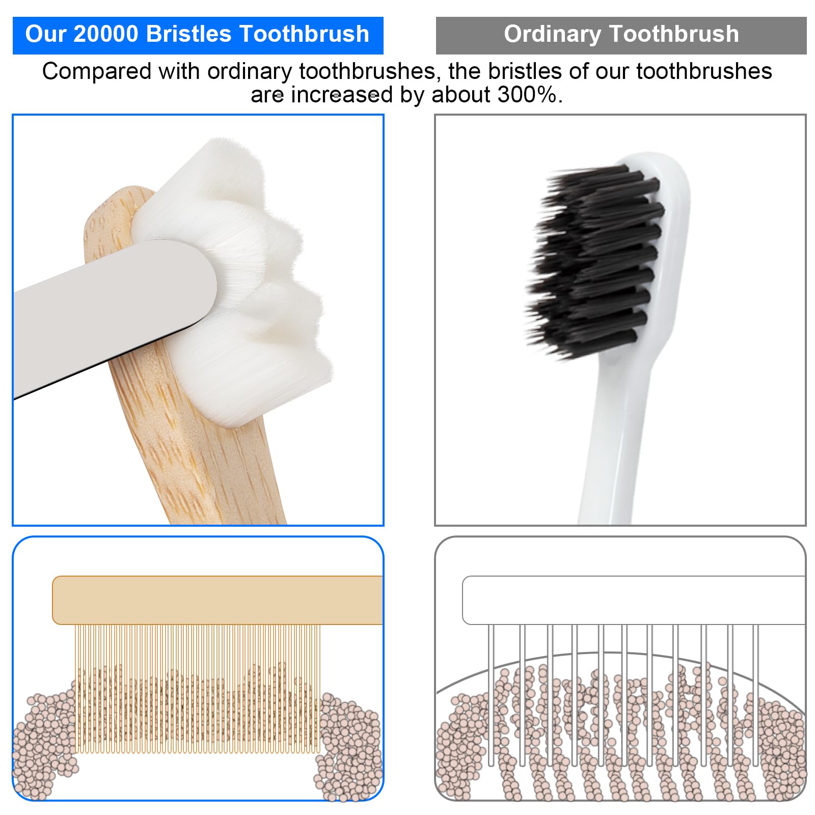 Eco-Friendly Bamboo Toothbrushes for Adults - 10,000 Ultra Soft Bristles, Pack of 4 | Biodegradable & Sustainable Oral Care | Perfect for Travel, Home Use & Zero-Waste Lifestyle