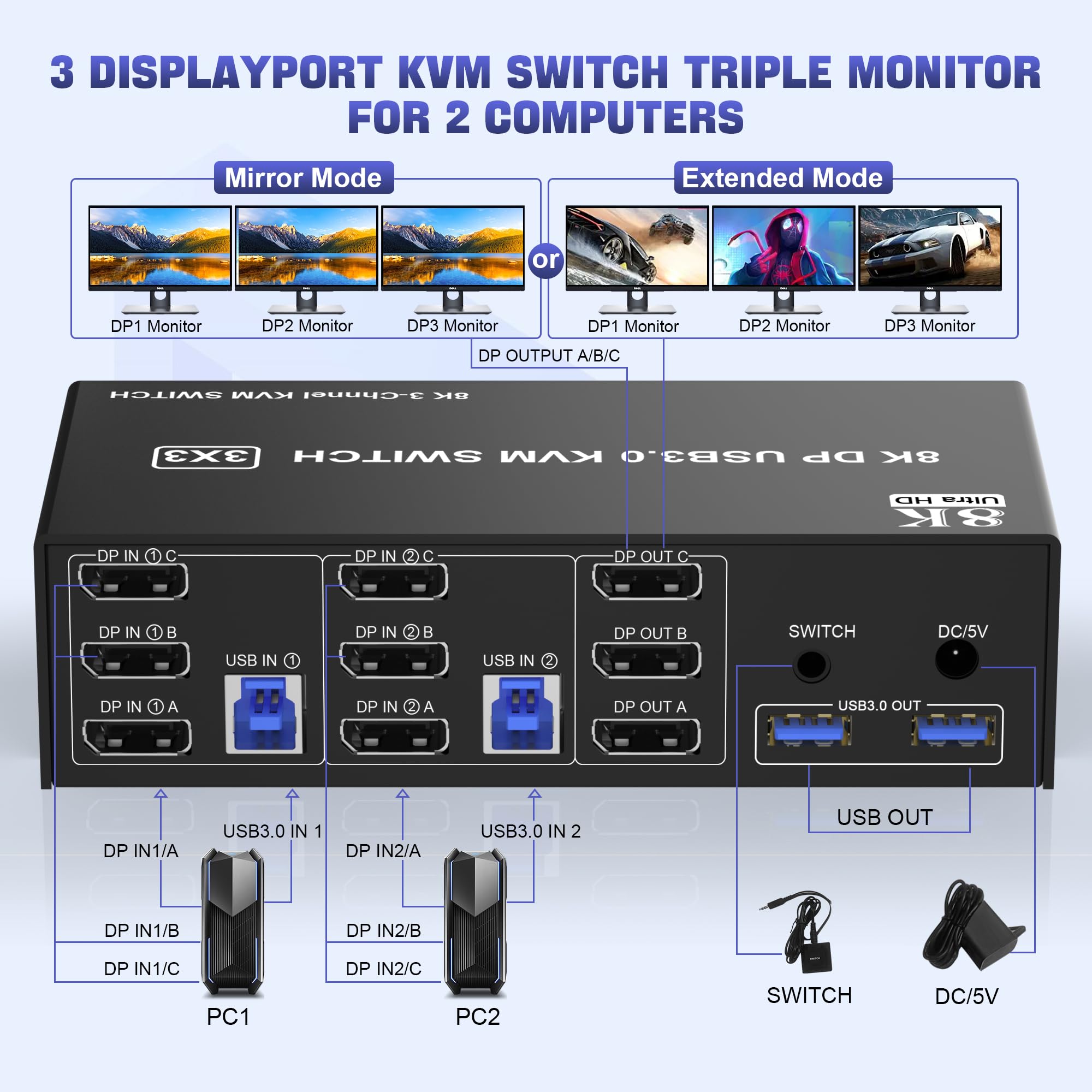 Clickfish 8K DisplayPort KVM Switch with USB 3.0 | Triple Monitor Support for 2 Computers | Manual Push Button Operation | Black | Perfect for Home Office, Gaming Setup & Multi-Device Workstations