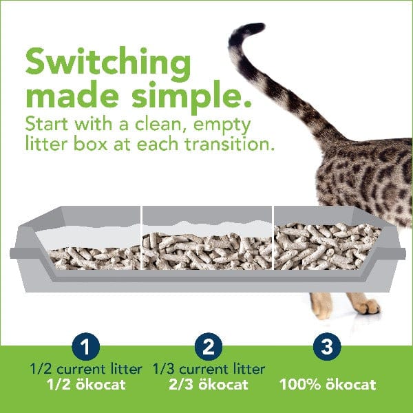 ökocat Dust Free Non-Clumping Paper Pellet Cat Litter - Natural & Eco-Friendly for Odor Control - Perfect for Multi-Cat Homes & Small Spaces