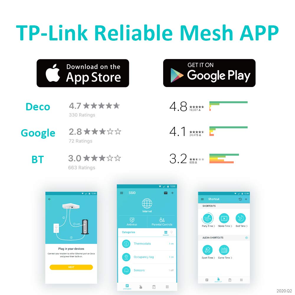 TP-Link Deco P9 Whole Home Powerline Mesh Wi-Fi System | 6000 Sq ft Coverage | AC1200 Dual-Band + AV1000 Powerline | Gigabit Ethernet Ports | Works with Alexa & Echo | Seamless Roaming | Ideal for Large Homes & Smart Devices (3-Pack)
