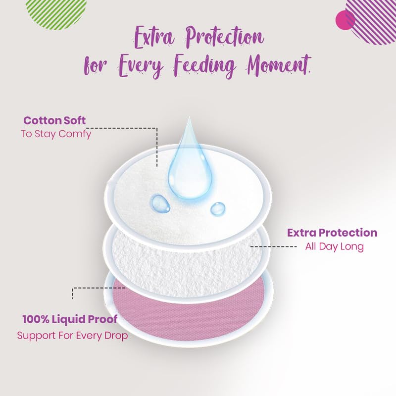 PINQ POLKA Ultra Thin Super Absorbent Disposable Nursing Pads for Breastfeeding Mothers | Leakproof & Breathable Cotton Feel Nipple Pads | Pack of 20 | Ideal for Daily Use, Travel & Postpartum Care