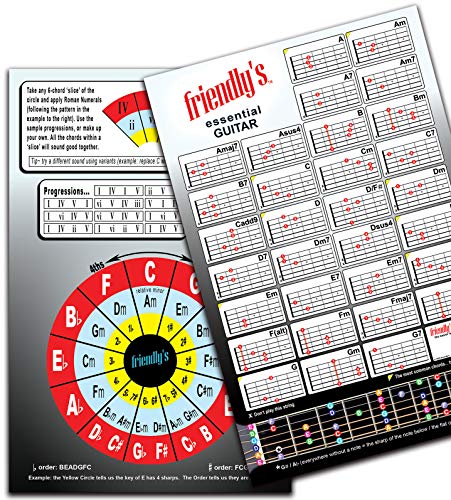 Guitar Chords + Circle of Fifths