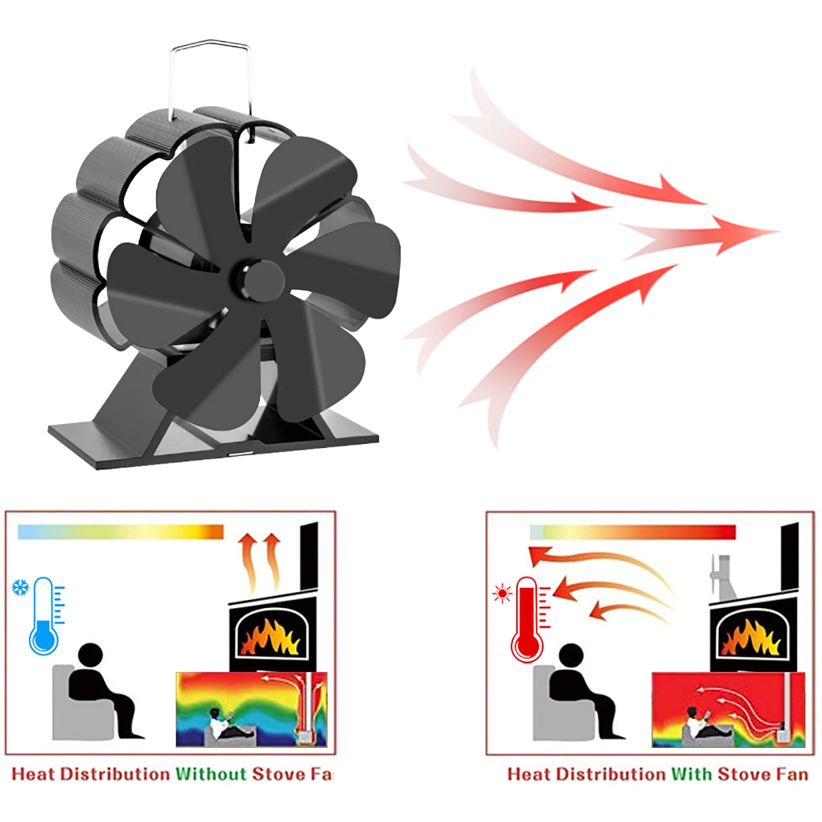 MOTOFUTURE 6-Blade Heat Powered Fireplace Fan - Ultra Quiet Wood Stove Fan for Fireplace & Log Burner | Eco-Friendly, No Electricity Needed | Perfect for Home Heating & Energy Savings
