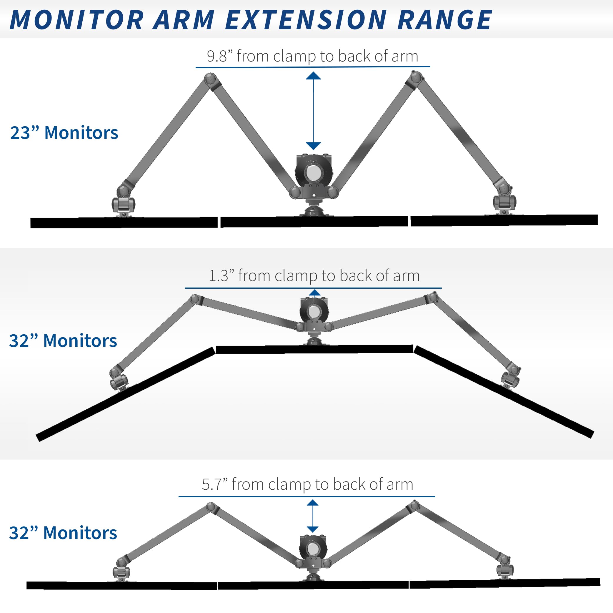 VIVO STAND-V106A Heavy Duty Steel Hex Monitor Desk Mount for 23 to 32 Inch LED LCD Screens - Fully Adjustable Stand with 6 Screen Capacity | Perfect for Multi-Monitor Workstations, Gaming Setups & Office Desks