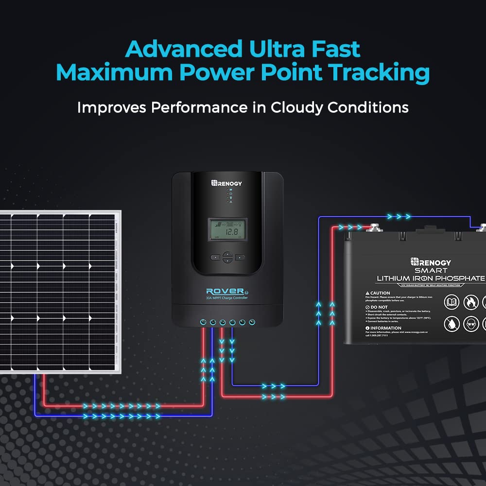 Renogy Rover 30A MPPT Solar Charge Controller with LCD Display - 12V/24V Battery Regulator for RV, Marine, Off-Grid Solar Power Systems