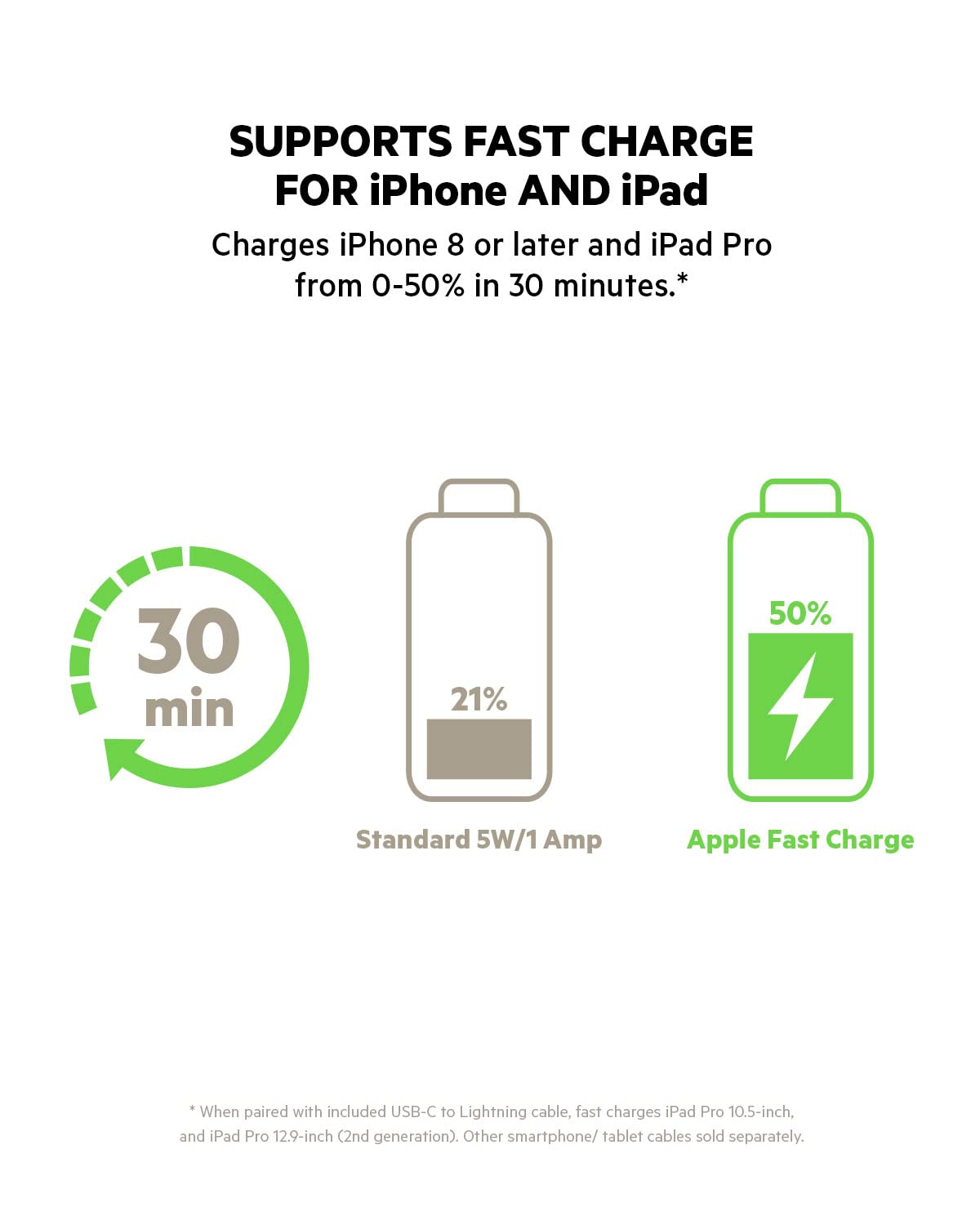Belkin 20W Car Charger with MagSafe Magnetic Phone Mount - Fast Charging for iPhone 14/13/12, Samsung Galaxy - Perfect for Road Trips & Commuting