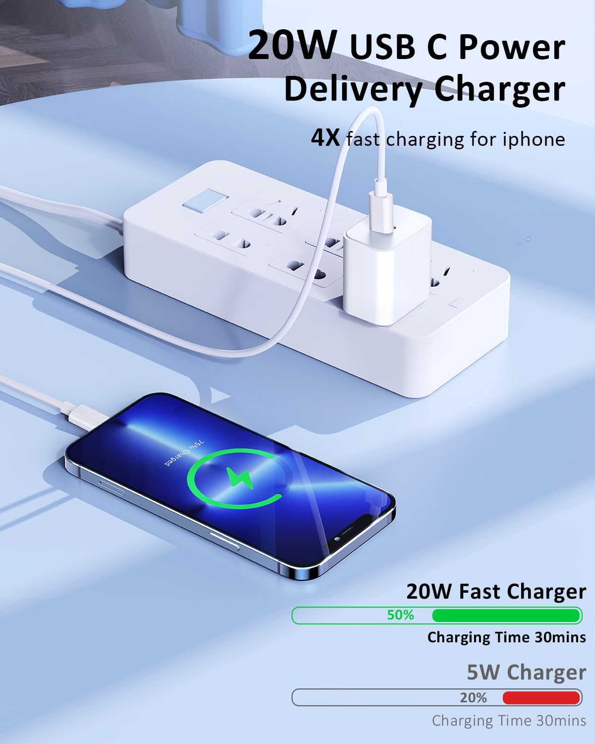 20W USB C Fast Charger Block 2-Pack, PD Power Adapter for iPhone 15/14/13/12/11, iPad Pro/Air, Samsung Galaxy S23/S22/S21 - Perfect for Home, Office & Travel Charging
