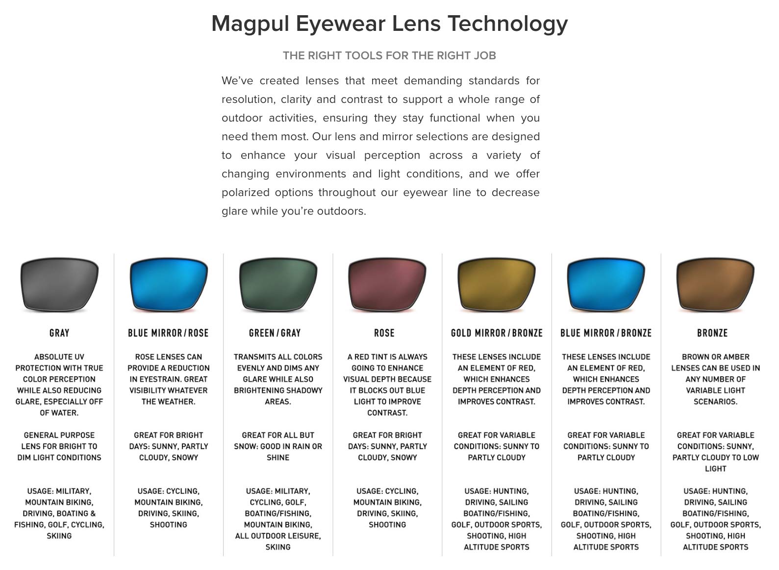 Magpul Explorer Tactical Sunglasses for Men – Ballistic Sports & Shooting Glasses – UV Protection, Durable Frame – Perfect for Outdoor Activities, Hunting, and Tactical Training