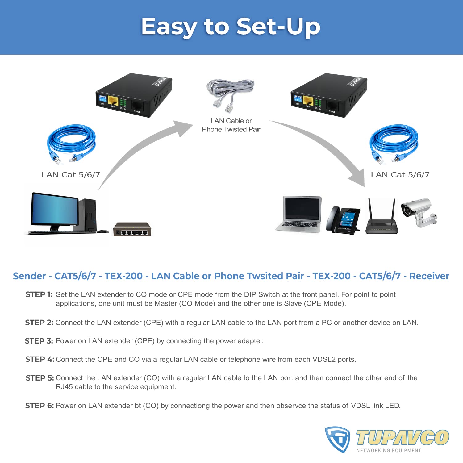 Tupavco TEX-200 Ethernet Extender Kit - Extend LAN Network up to 5000ft via Phone Line or CAT5/6 Cable (300Mbps High-Speed) | Plug & Play Setup with 8 Profiles | Ideal for Home Office, Warehouse & Long-Distance Networking