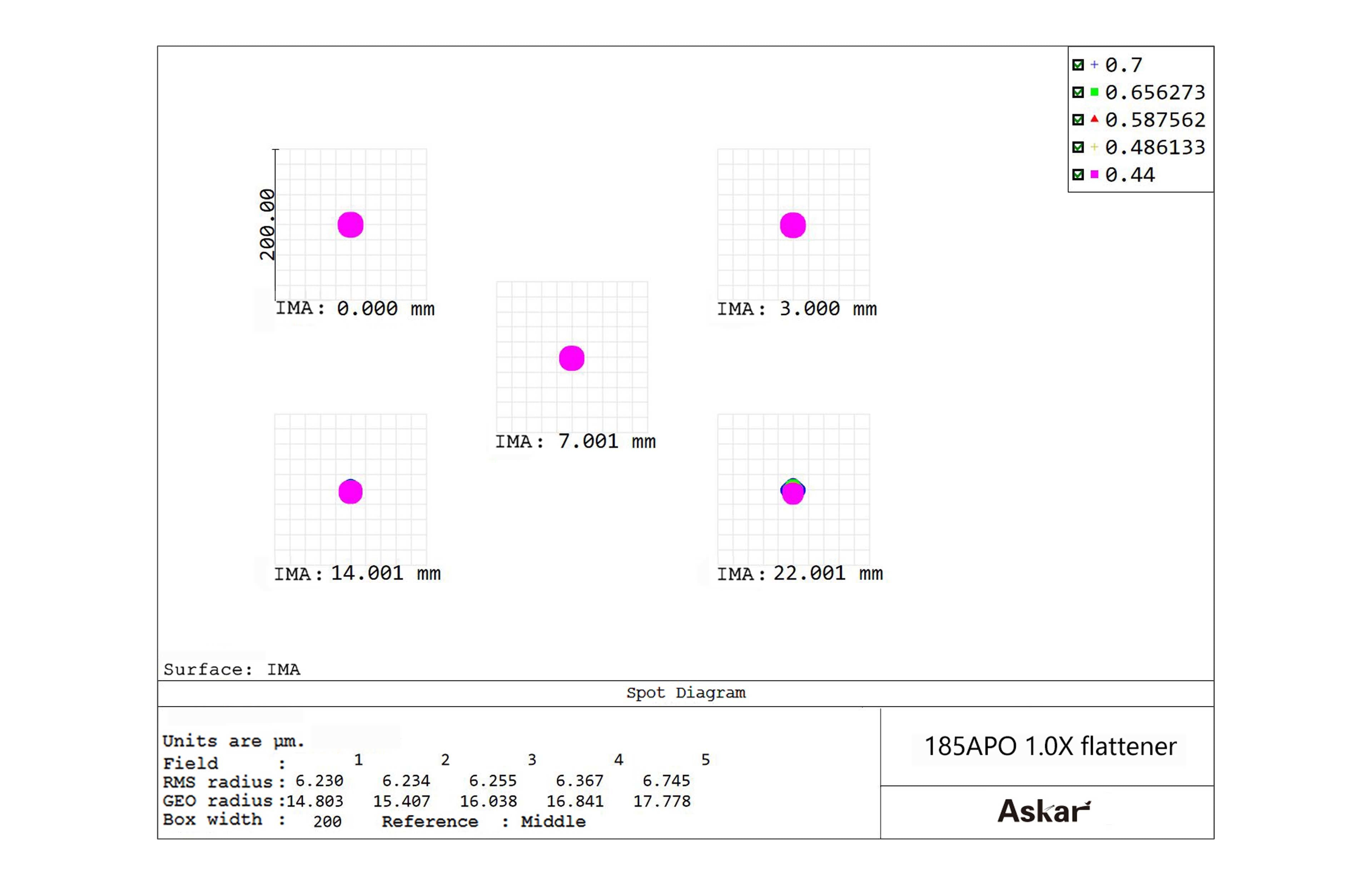 Askar 185APO 1x Full Frame Field Flattener for Astrophotography - Perfect for Telescope Imaging and Deep Space Photography